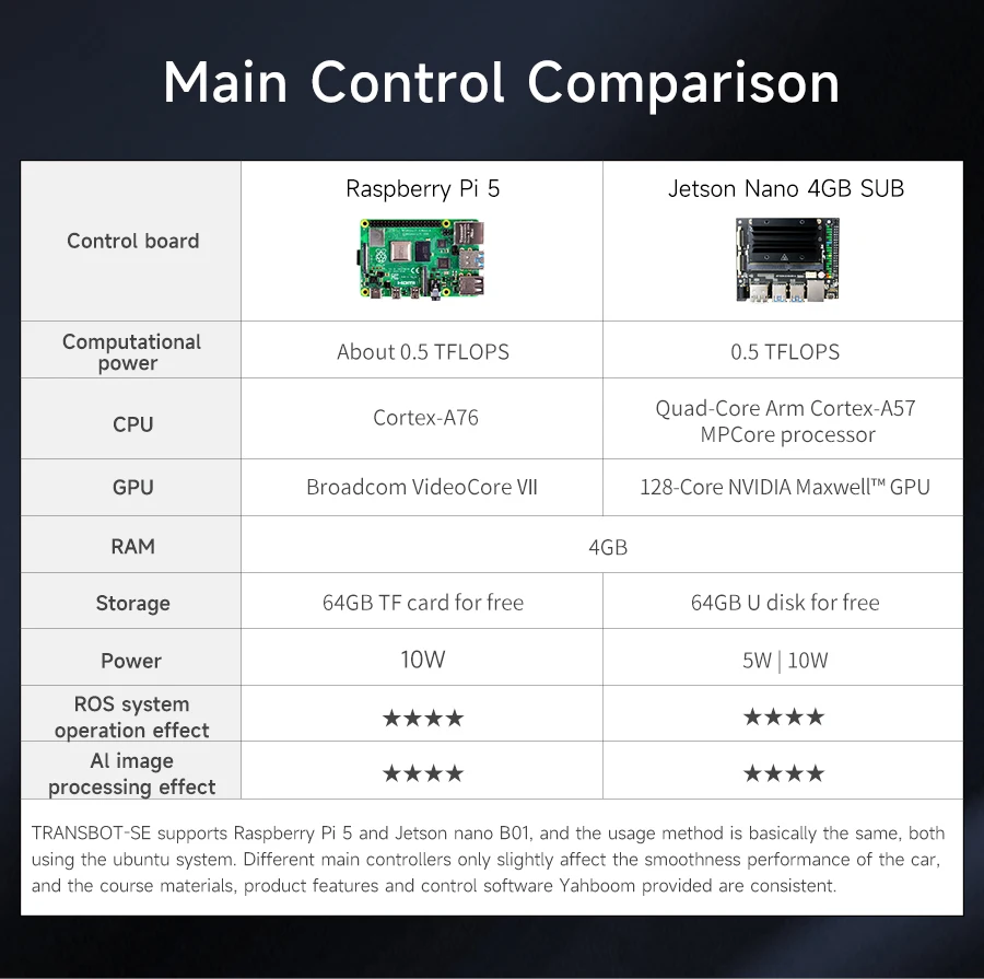 Transbot SE ROS Robot AI Vision Tank Car with 2DOF Camera PTZ Python Programing MoveIt simulation for Jetson NANO Raspberry Pi 5 Transbot SE ROS Robot AI Vision Tank Car with 2DOF Camera PTZ Python Programing MoveIt simulation for Jetson NANO Raspberry Pi 5