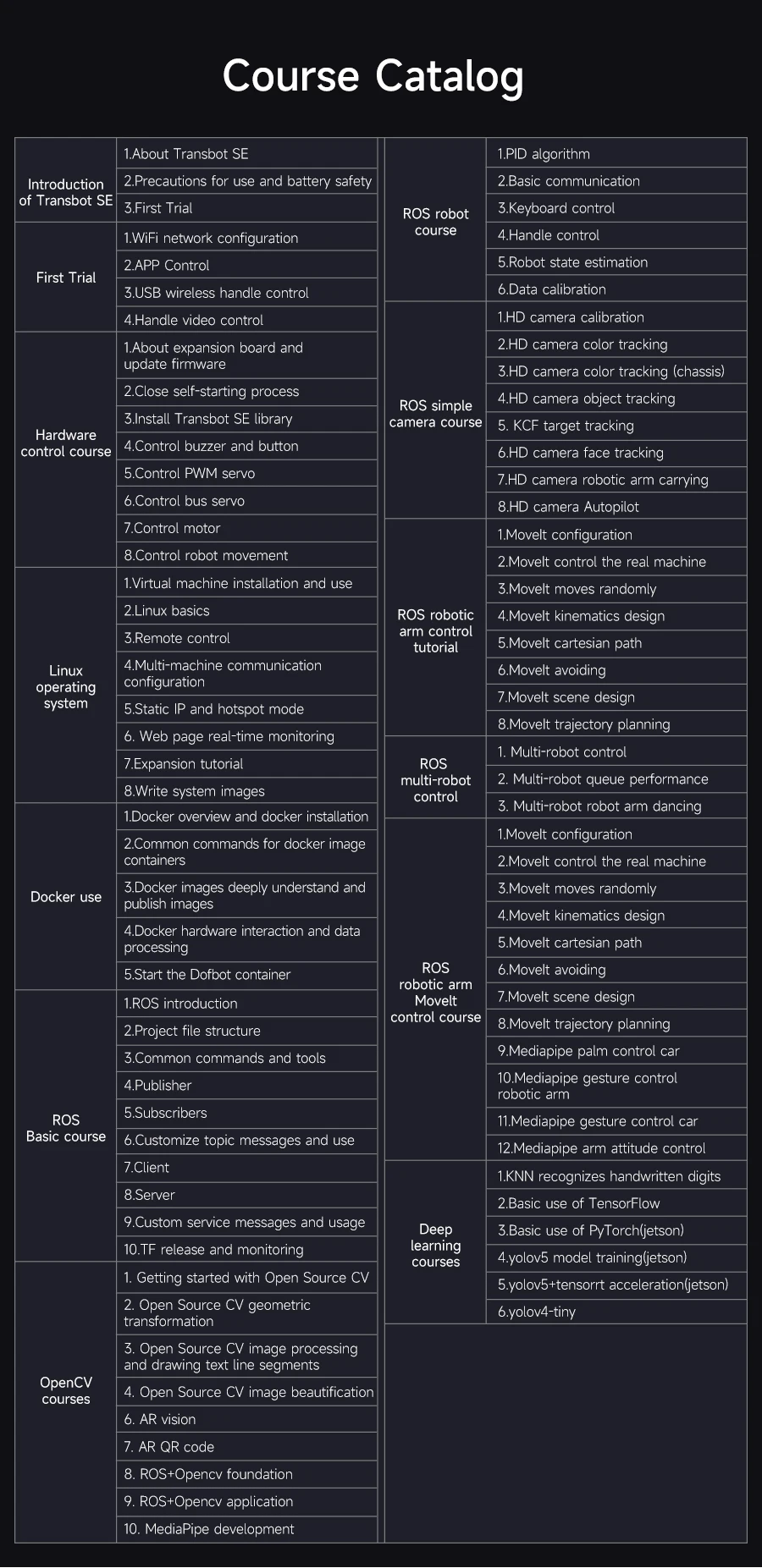 Transbot SE ROS Robot AI Vision Tank Car with 2DOF Camera PTZ Python Programing MoveIt simulation for Jetson NANO Raspberry Pi 5 Transbot SE ROS Robot AI Vision Tank Car with 2DOF Camera PTZ Python Programing MoveIt simulation for Jetson NANO Raspberry Pi 5