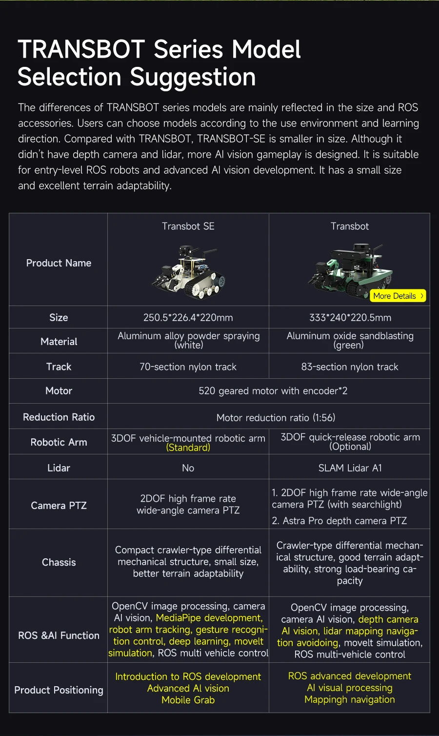 Transbot SE ROS Robot AI Vision Tank Car with 2DOF Camera PTZ Python Programing MoveIt simulation for Jetson NANO Raspberry Pi 5 Transbot SE ROS Robot AI Vision Tank Car with 2DOF Camera PTZ Python Programing MoveIt simulation for Jetson NANO Raspberry Pi 5