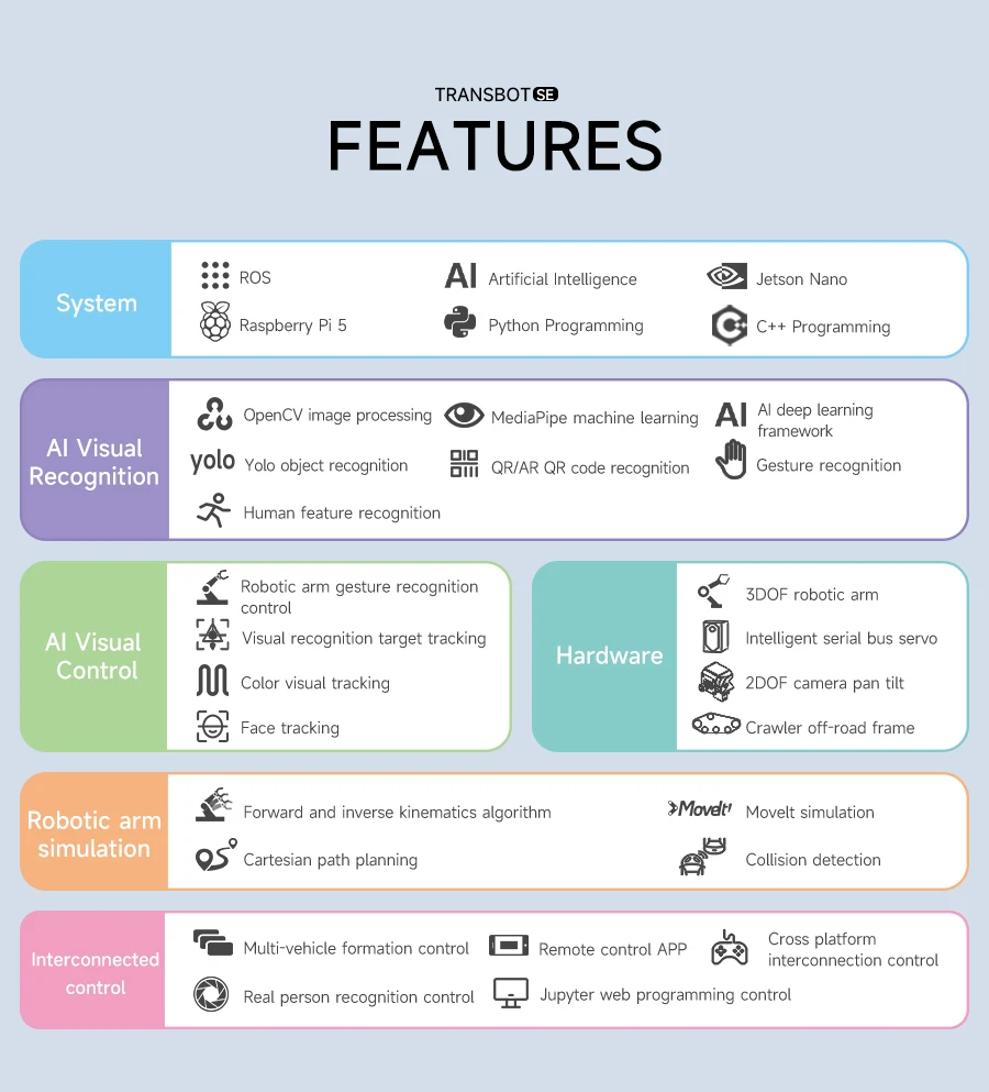 Transbot SE ROS Robot AI Vision Tank Car with 2DOF Camera PTZ Python Programing MoveIt simulation for Jetson NANO Raspberry Pi 5 Transbot SE ROS Robot AI Vision Tank Car with 2DOF Camera PTZ Python Programing MoveIt simulation for Jetson NANO Raspberry Pi 5
