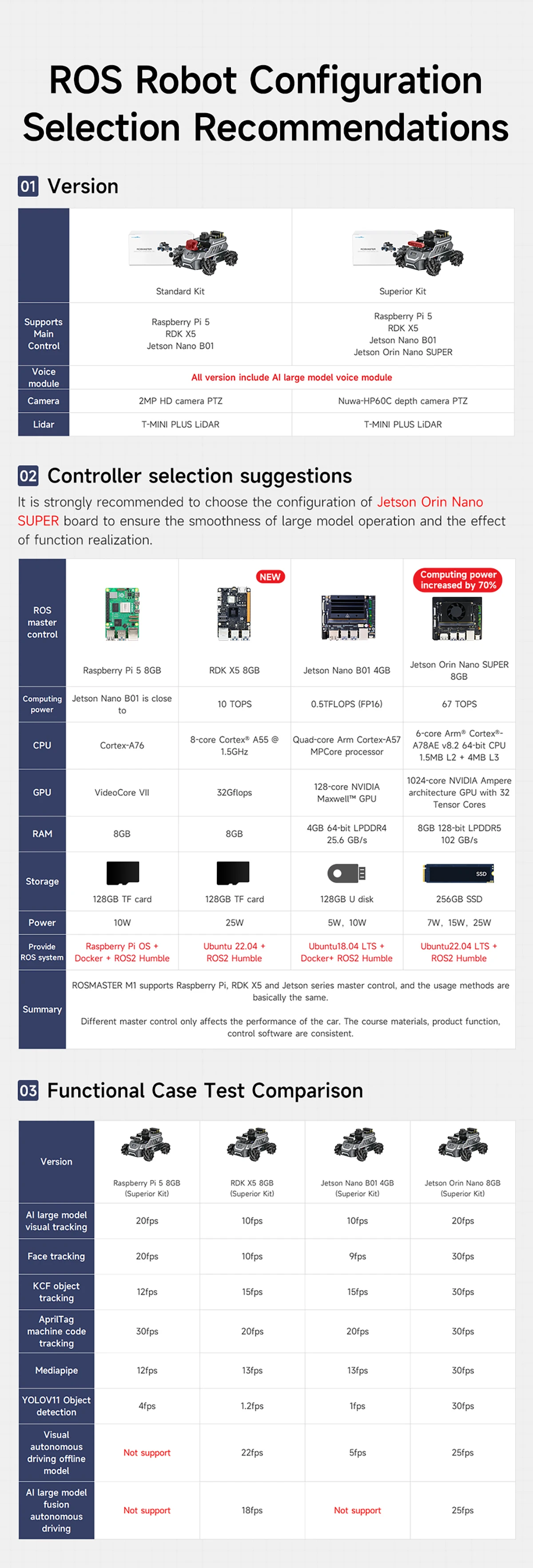 ROSMASTER M1 AI Large Model Embodied Intelligence Educational Robot Support 3D Depth Vision Jetson/Raspberry Pi/RDK X5 Control ROSMASTER M1 AI Large Model Embodied Intelligence Educational Robot Support 3D Depth Vision Jetson/Raspberry Pi/RDK X5 Control
