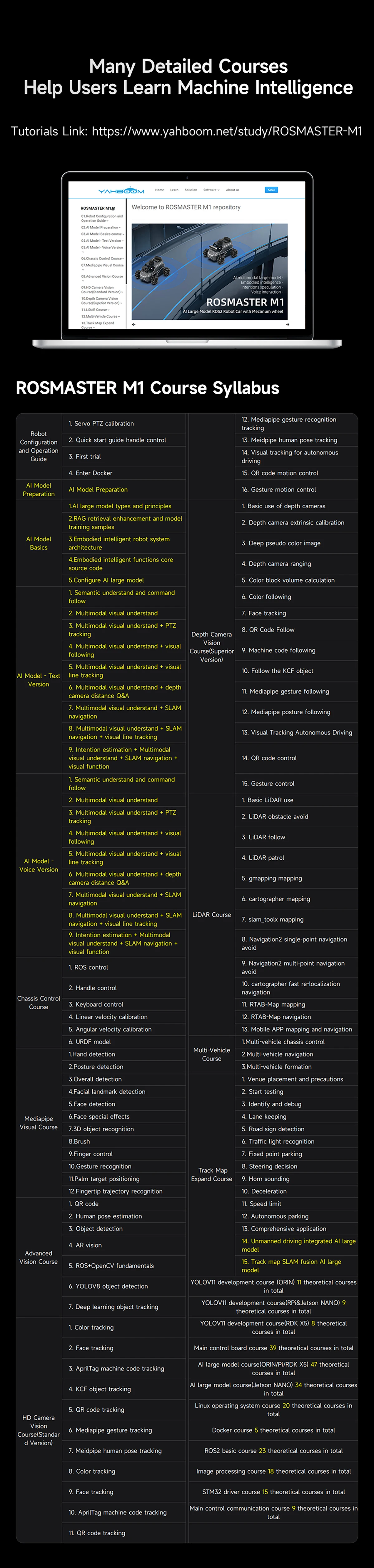 ROSMASTER M1 AI Large Model Embodied Intelligence Educational Robot Support 3D Depth Vision Jetson/Raspberry Pi/RDK X5 Control ROSMASTER M1 AI Large Model Embodied Intelligence Educational Robot Support 3D Depth Vision Jetson/Raspberry Pi/RDK X5 Control
