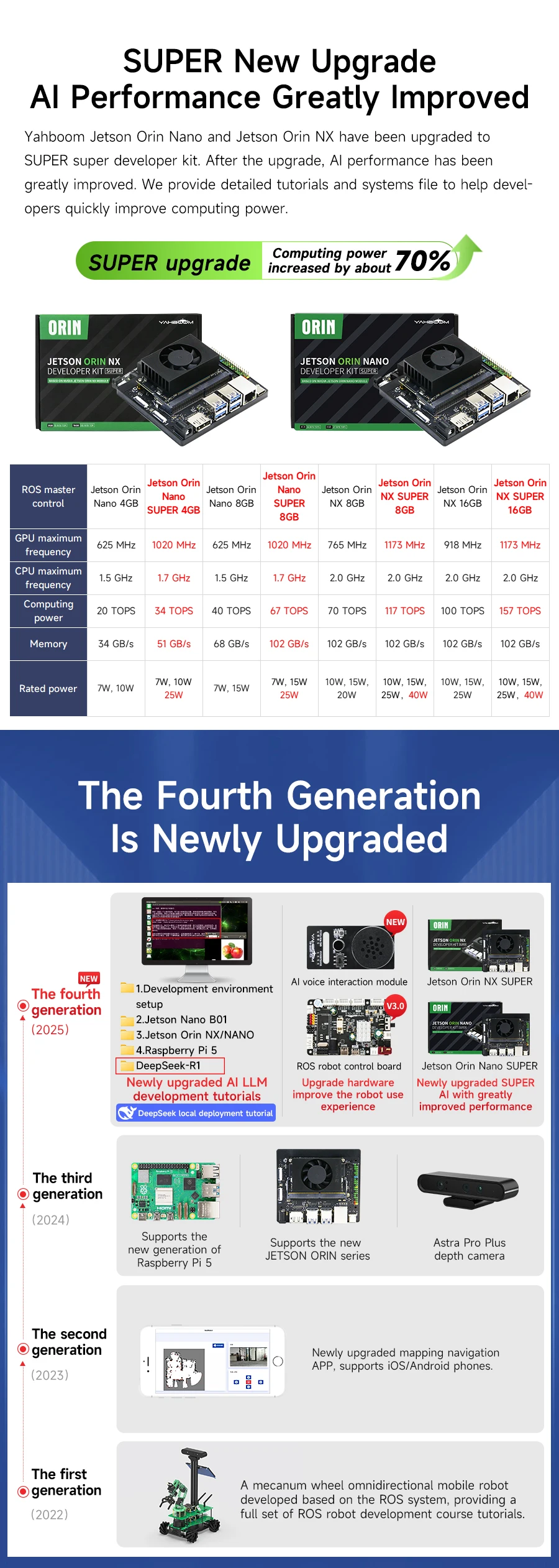 ROSMASTER X3 PLUS ROS Robot Python Kit with 6-DOF Moveit Robotic Arm for Jetson NANO/Orin NANO SUPER/Orin NX SUPER/RaspberryPi 5 ROSMASTER X3 PLUS ROS Robot Python Kit with 6-DOF Moveit Robotic Arm for Jetson NANO/Orin NANO SUPER/Orin NX SUPER/RaspberryPi 5