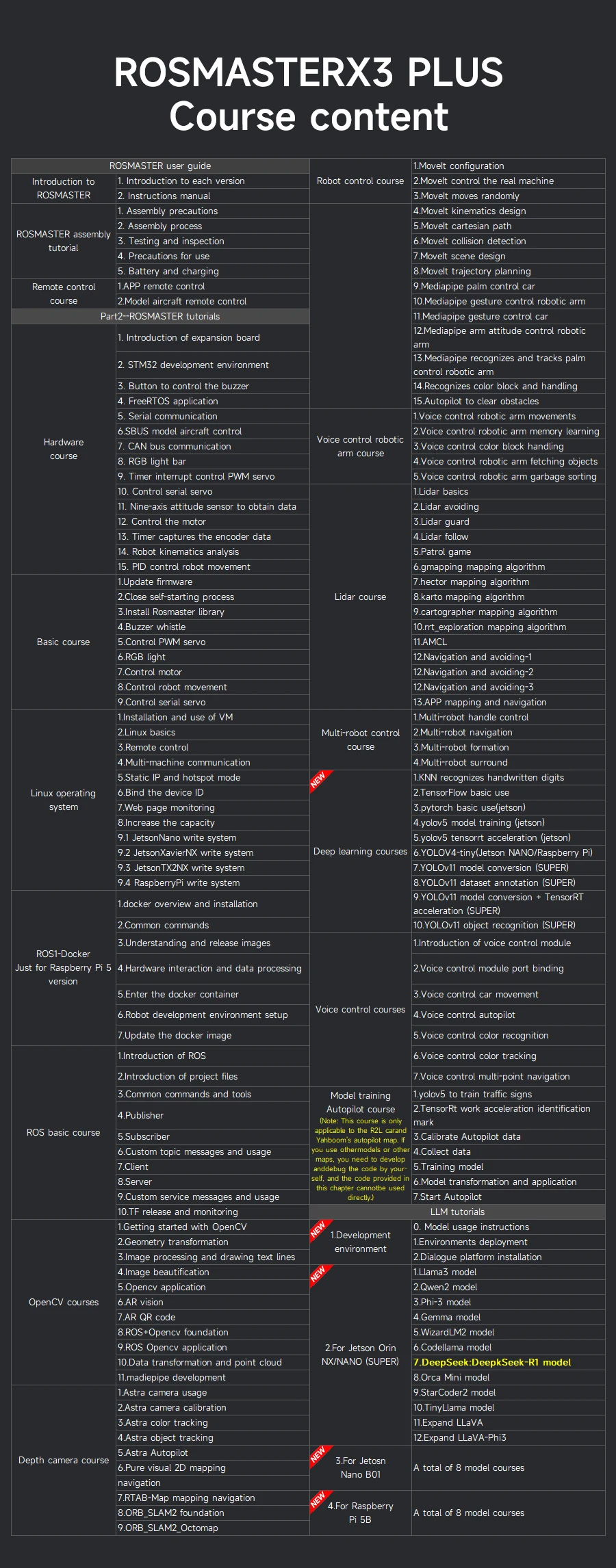 ROSMASTER X3 PLUS ROS Robot Python Kit with 6-DOF Moveit Robotic Arm for Jetson NANO/Orin NANO SUPER/Orin NX SUPER/RaspberryPi 5 ROSMASTER X3 PLUS ROS Robot Python Kit with 6-DOF Moveit Robotic Arm for Jetson NANO/Orin NANO SUPER/Orin NX SUPER/RaspberryPi 5