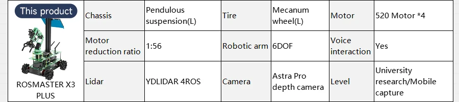 ROSMASTER X3 PLUS ROS Robot Python Kit with 6-DOF Moveit Robotic Arm for Jetson NANO/Orin NANO SUPER/Orin NX SUPER/RaspberryPi 5 ROSMASTER X3 PLUS ROS Robot Python Kit with 6-DOF Moveit Robotic Arm for Jetson NANO/Orin NANO SUPER/Orin NX SUPER/RaspberryPi 5