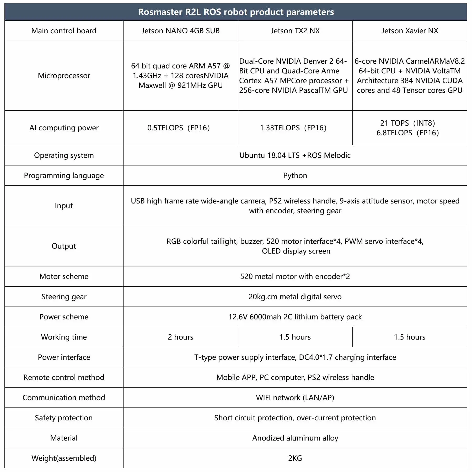 Yahboom ROSMASTER R2L ROS Robot Inteligentes Car with Ackermann Structure Autopilot Development Learning Kit For Jetson Nano Yahboom ROSMASTER R2L ROS Robot Inteligentes Car with Ackermann Structure Autopilot Development Learning Kit For Jetson Nano