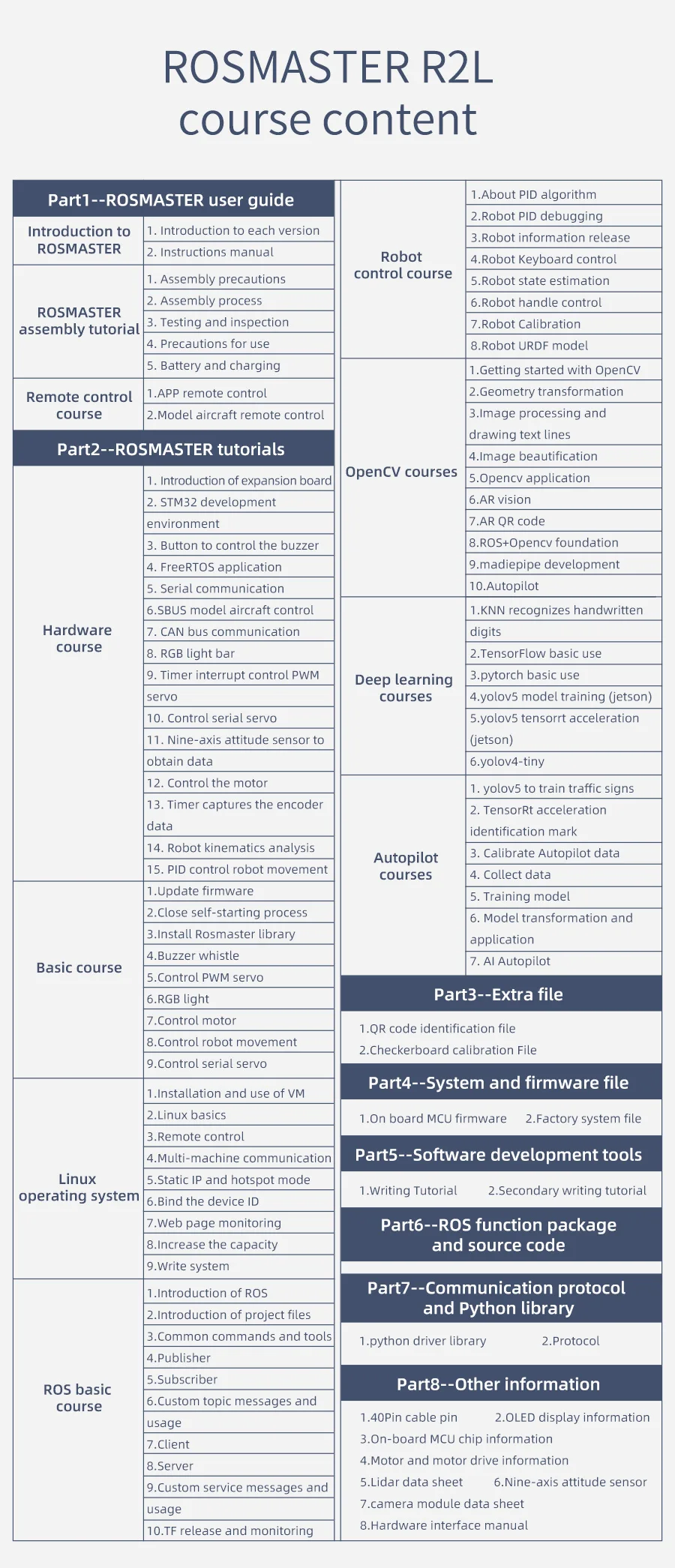 Yahboom ROSMASTER R2L ROS Robot Inteligentes Car with Ackermann Structure Autopilot Development Learning Kit For Jetson Nano