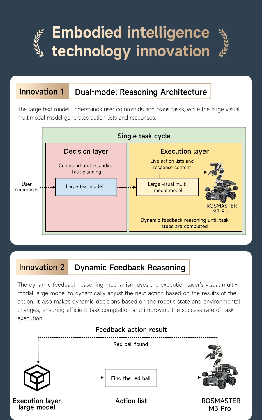 Yahboom ROSMASTER M3 PRO AI ROS2 Robot Electronic Kit Smart Car Programming 3D Depth Vision Dual LiDAR SLAM Mapping Navigation