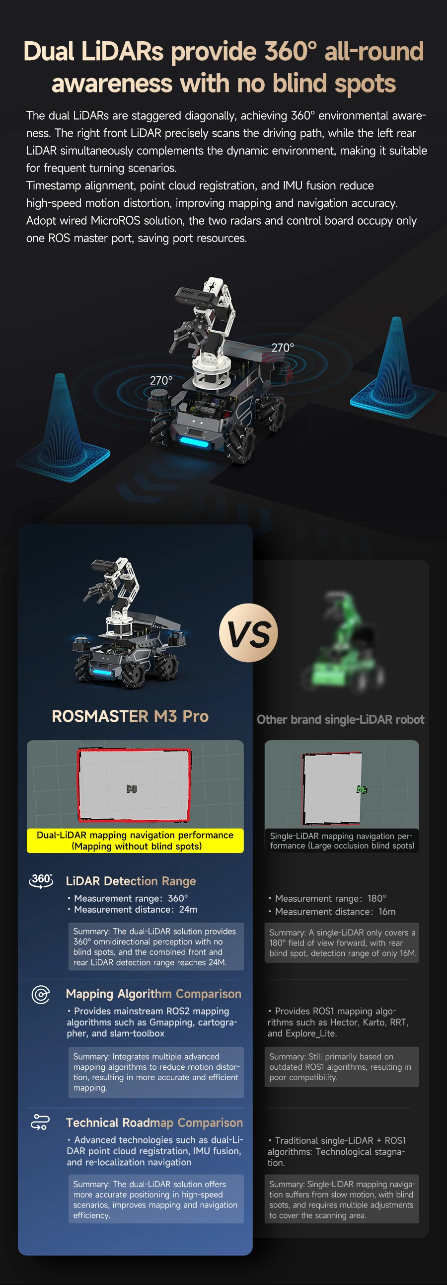 Yahboom ROSMASTER M3 PRO AI ROS2 Robot Electronic Kit Smart Car Programming 3D Depth Vision Dual LiDAR SLAM Mapping Navigation