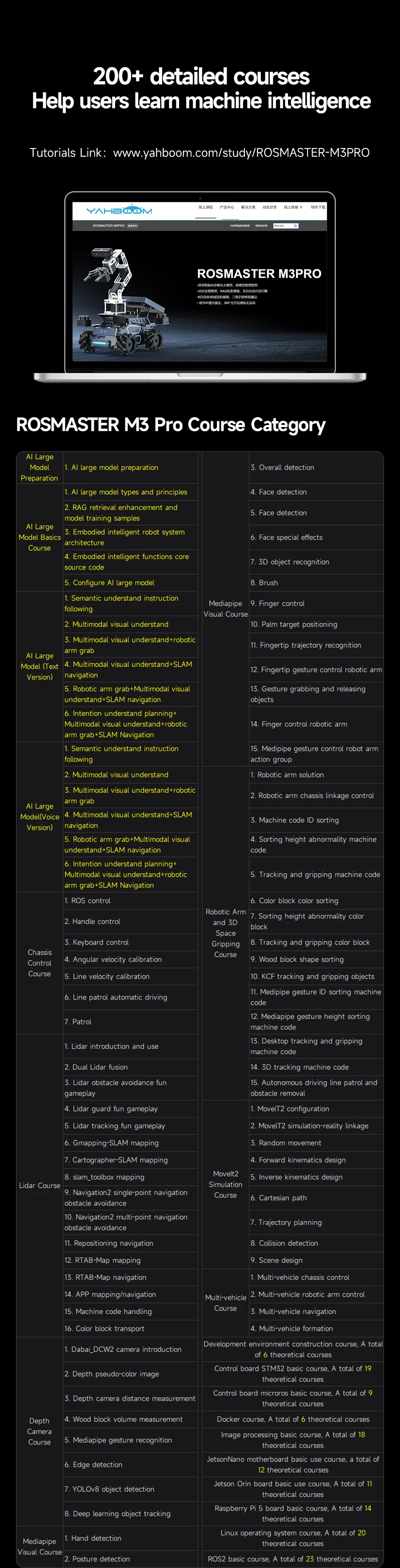 Yahboom ROSMASTER M3 PRO AI ROS2 Robot Electronic Kit Smart Car Programming 3D Depth Vision Dual LiDAR SLAM Mapping Navigation