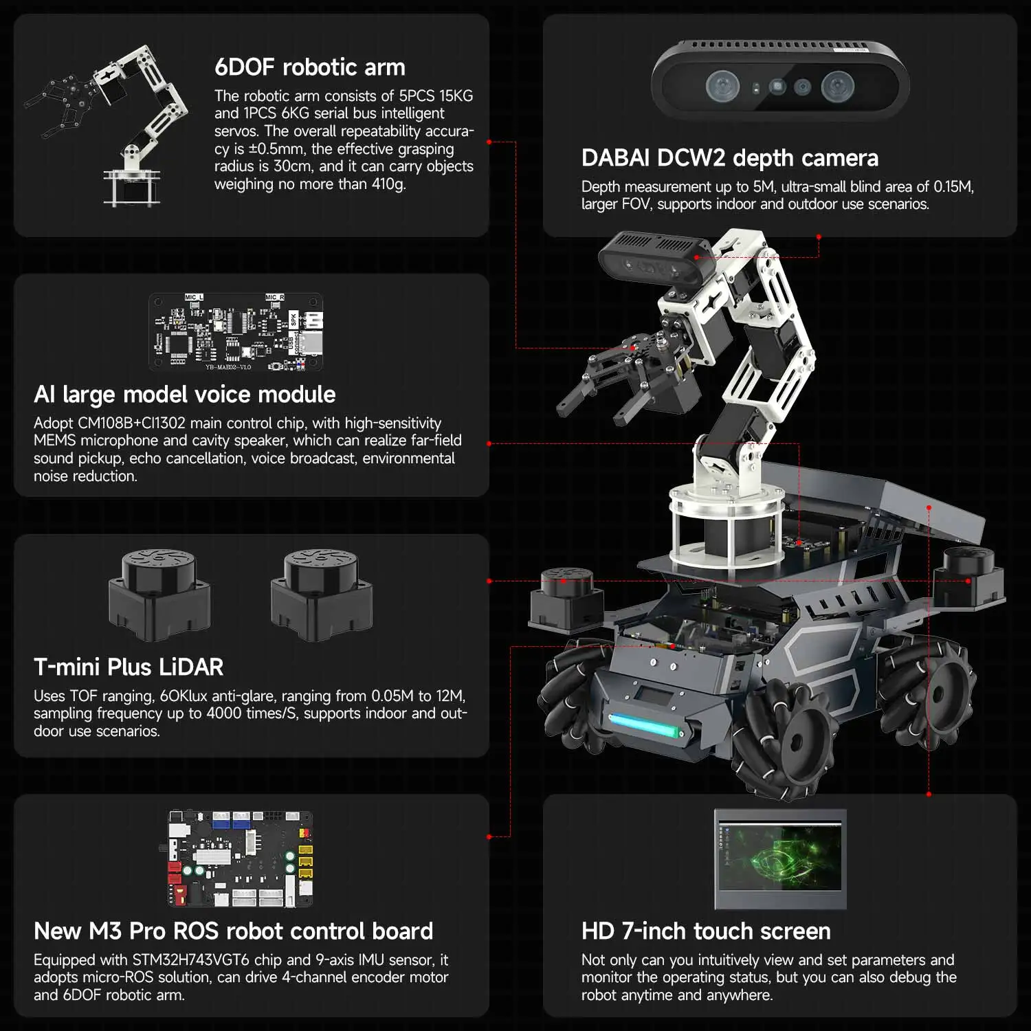 Yahboom ROSMASTER M3 PRO AI ROS2 Robot Electronic Kit Smart Car Programming 3D Depth Vision Dual LiDAR SLAM Mapping Navigation Yahboom ROSMASTER M3 PRO AI ROS2 Robot Electronic Kit Smart Car Programming 3D Depth Vision Dual LiDAR SLAM Mapping Navigation