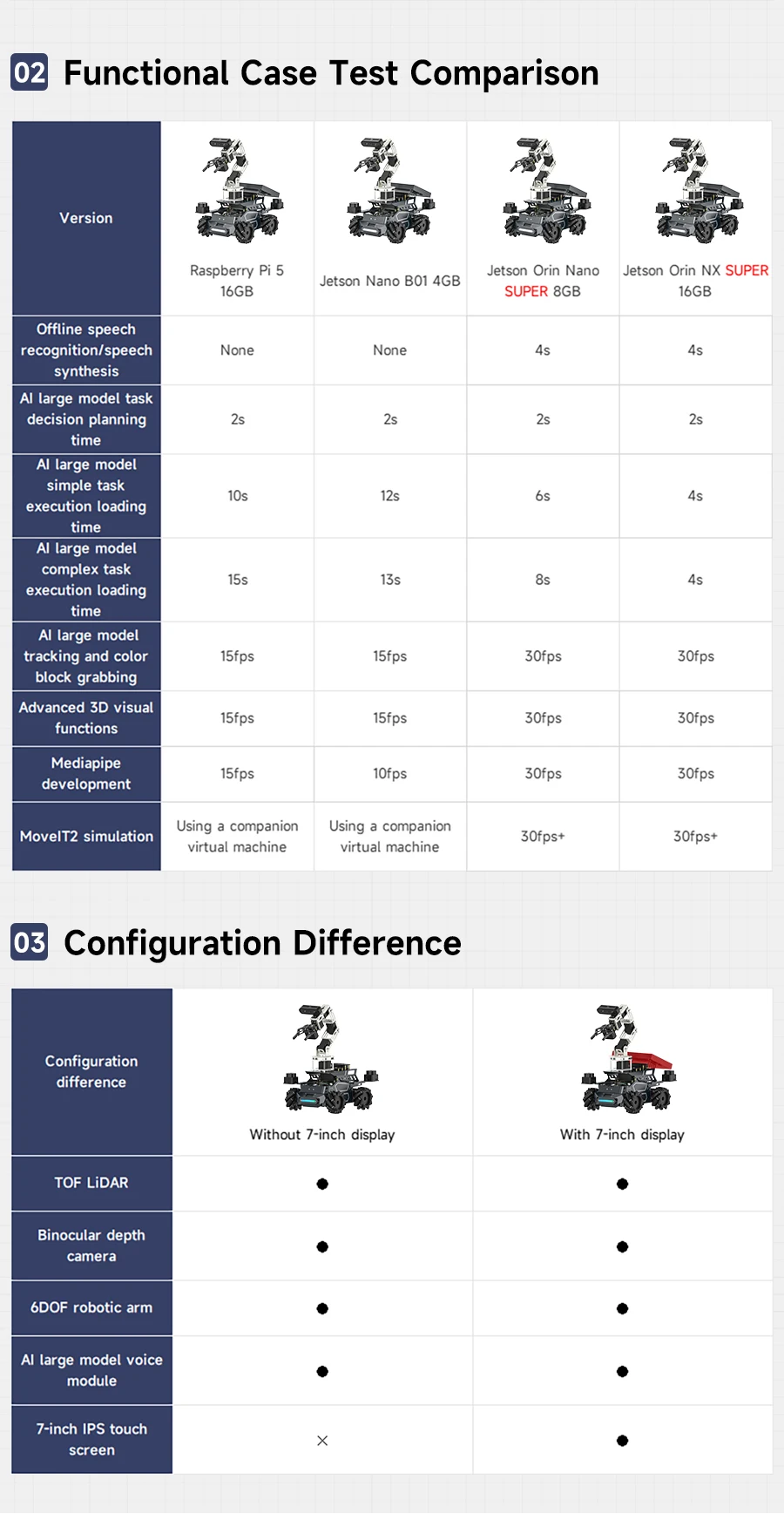 Yahboom ROSMASTER M3 PRO AI ROS2 Robot Electronic Kit Smart Car Programming 3D Depth Vision Dual LiDAR SLAM Mapping Navigation