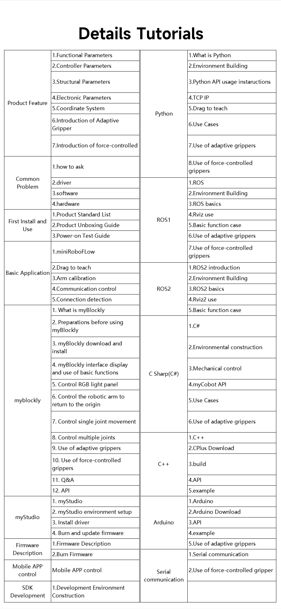 MyCobot 320 M5 Collaborative Robotic Arm Support 1KG Payload Collaborative Desktop Commercial Robotic with Pro Adaptive Gripper MyCobot 320 M5 Collaborative Robotic Arm Support 1KG Payload Collaborative Desktop Commercial Robotic with Pro Adaptive Gripper