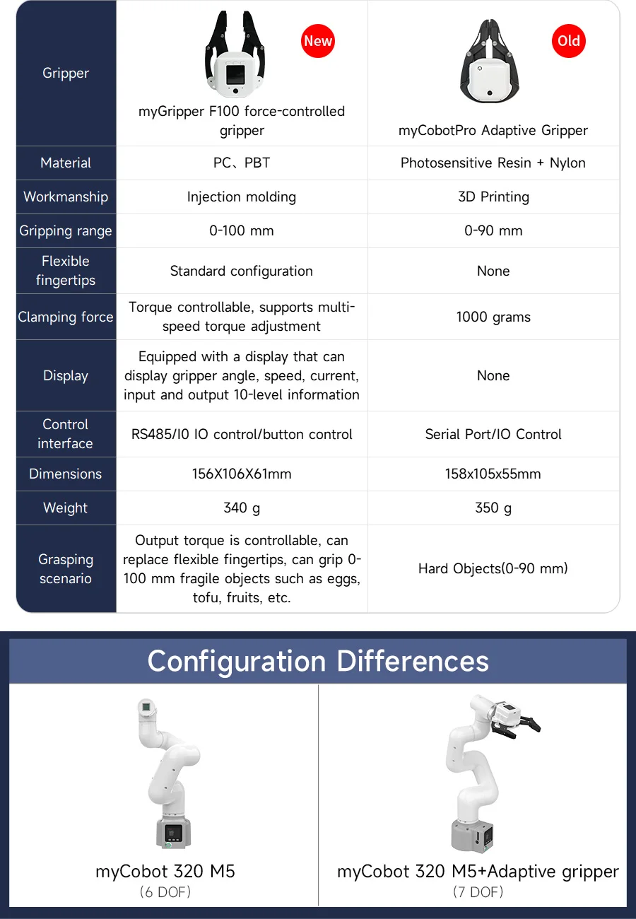 MyCobot 320 M5 Collaborative Robotic Arm Support 1KG Payload Collaborative Desktop Commercial Robotic with Pro Adaptive Gripper MyCobot 320 M5 Collaborative Robotic Arm Support 1KG Payload Collaborative Desktop Commercial Robotic with Pro Adaptive Gripper