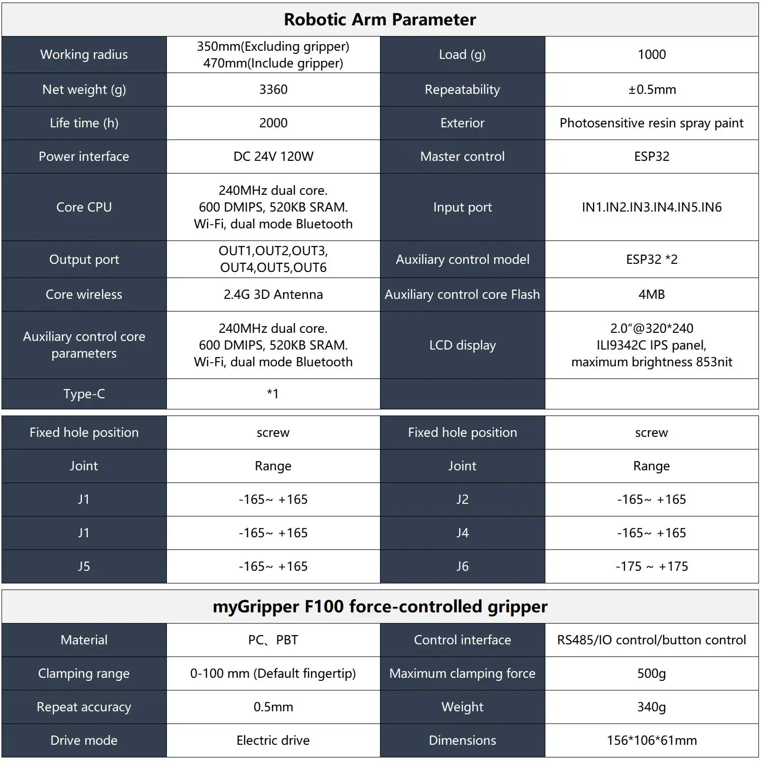 MyCobot 320 M5 Collaborative Robotic Arm Support 1KG Payload Collaborative Desktop Commercial Robotic with Pro Adaptive Gripper MyCobot 320 M5 Collaborative Robotic Arm Support 1KG Payload Collaborative Desktop Commercial Robotic with Pro Adaptive Gripper