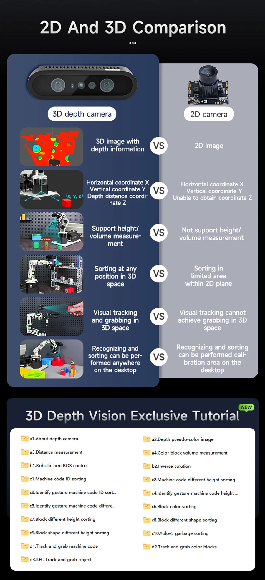 Yahboom DOFBOT PRO Robotic Arm ROS Open Source Support 3D Depth Point Cloud Recognition Gripping For Jetson Orin SUPER Control