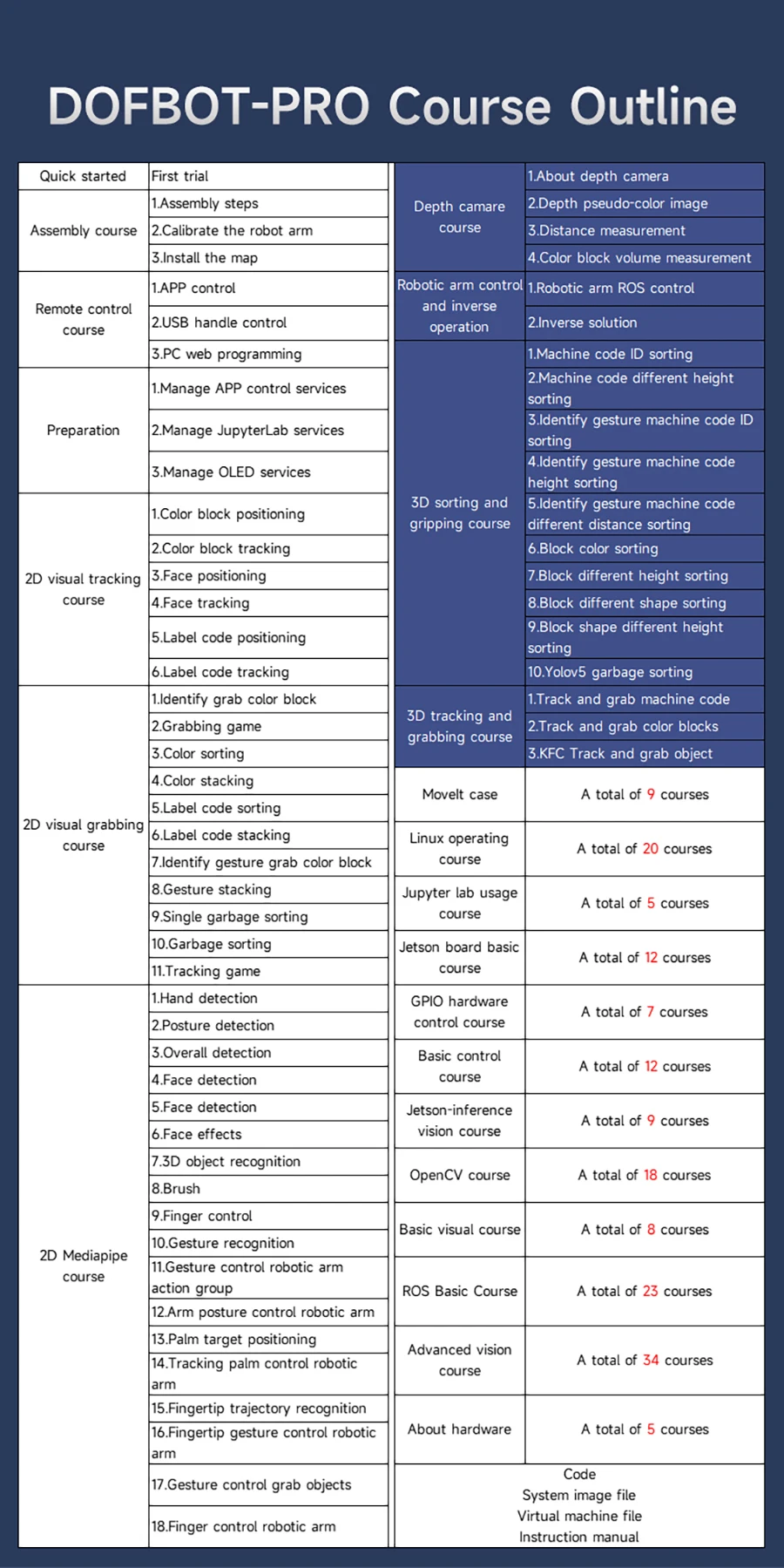 Yahboom DOFBOT PRO Robotic Arm ROS Open Source Support 3D Depth Point Cloud Recognition Gripping For Jetson Orin SUPER Control