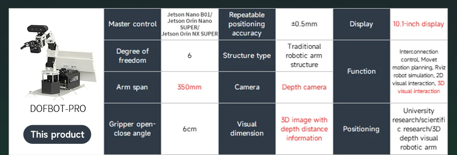 Yahboom DOFBOT PRO Robotic Arm ROS Open Source Support 3D Depth Point Cloud Recognition Gripping For Jetson Orin SUPER Control