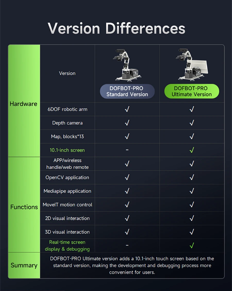 Yahboom DOFBOT PRO Robotic Arm ROS Open Source Support 3D Depth Point Cloud Recognition Gripping For Jetson Orin SUPER Control