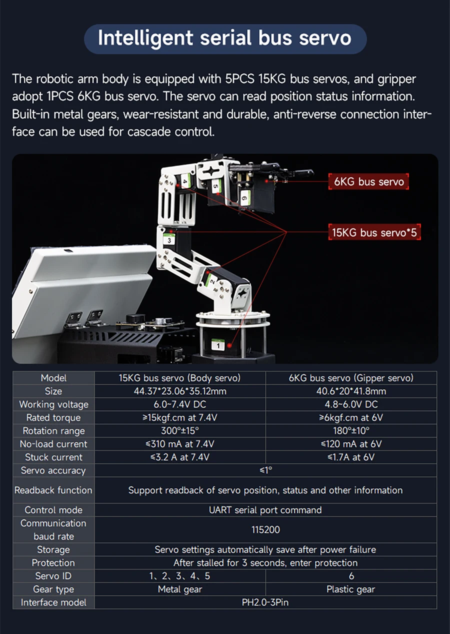 Yahboom DOFBOT PRO Robotic Arm ROS Open Source Support 3D Depth Point Cloud Recognition Gripping For Jetson Orin SUPER Control