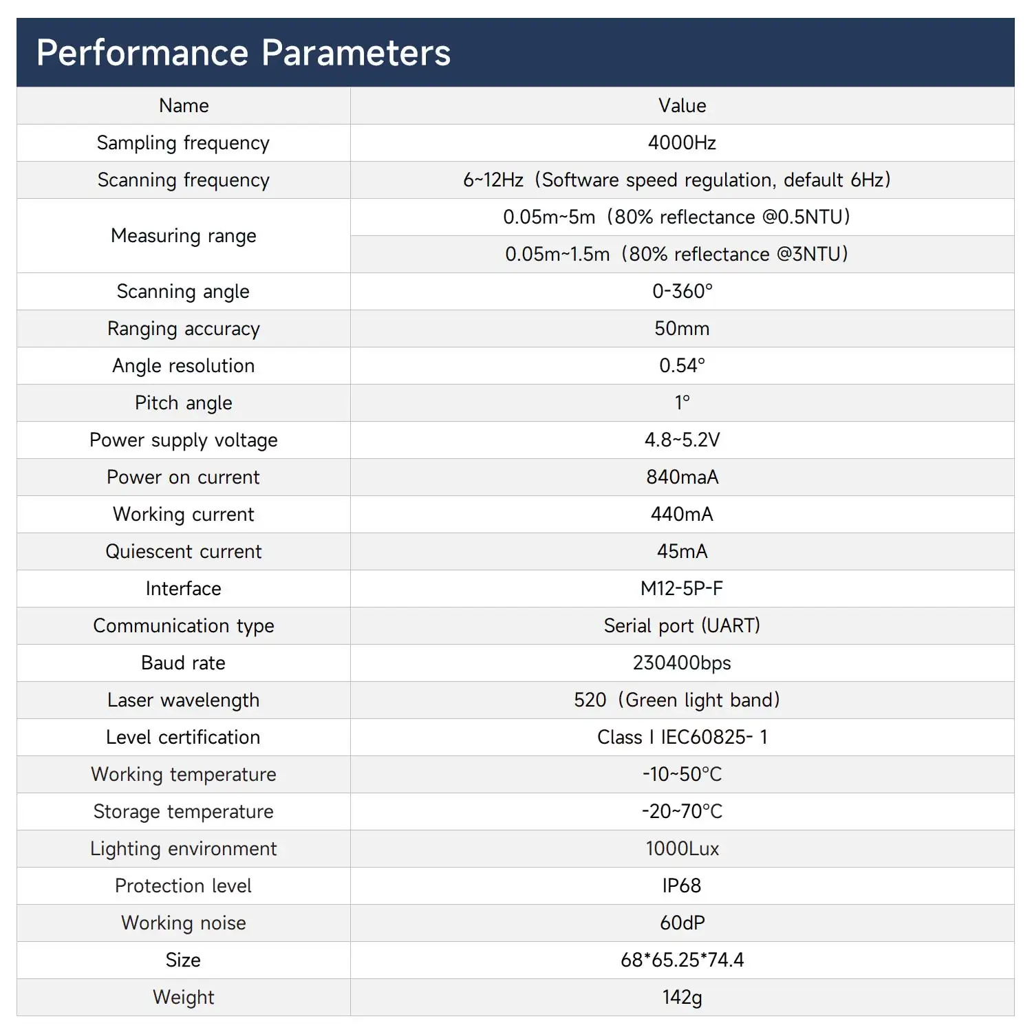 YDLIDAR TW3 Underwater Lidar 5m Ranging Range TOF SensorModule IP68 Deeply Waterproof Support ROS1/ROS2 Robot Mapping Navigation YDLIDAR TW3 Underwater Lidar 5m Ranging Range TOF SensorModule IP68 Deeply Waterproof Support ROS1/ROS2 Robot Mapping Navigation
