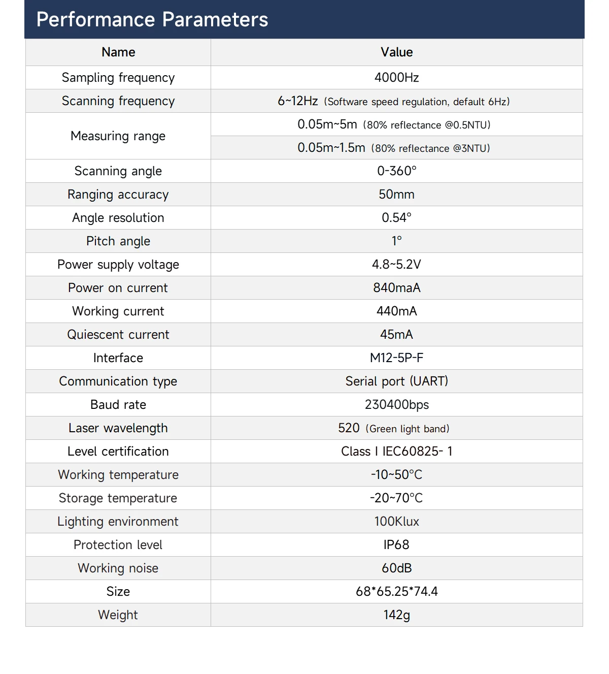 YDLIDAR TW3 Underwater Lidar 5m Ranging Range TOF SensorModule IP68 Deeply Waterproof Support ROS1/ROS2 Robot Mapping Navigation