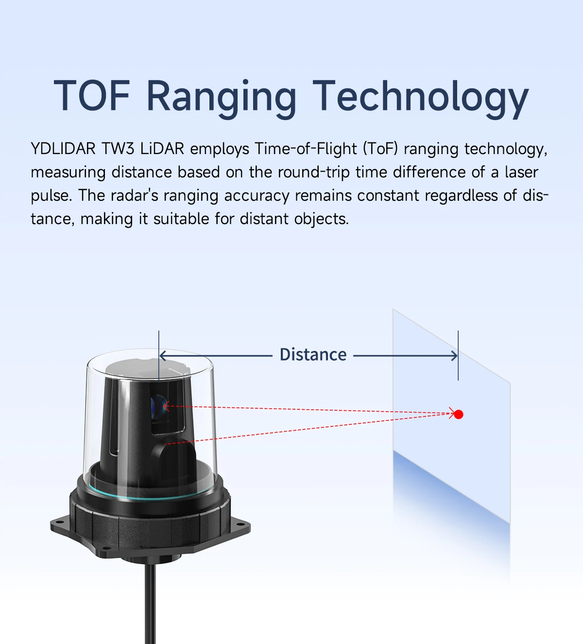 YDLIDAR TW3 Underwater Lidar 5m Ranging Range TOF SensorModule IP68 Deeply Waterproof Support ROS1/ROS2 Robot Mapping Navigation