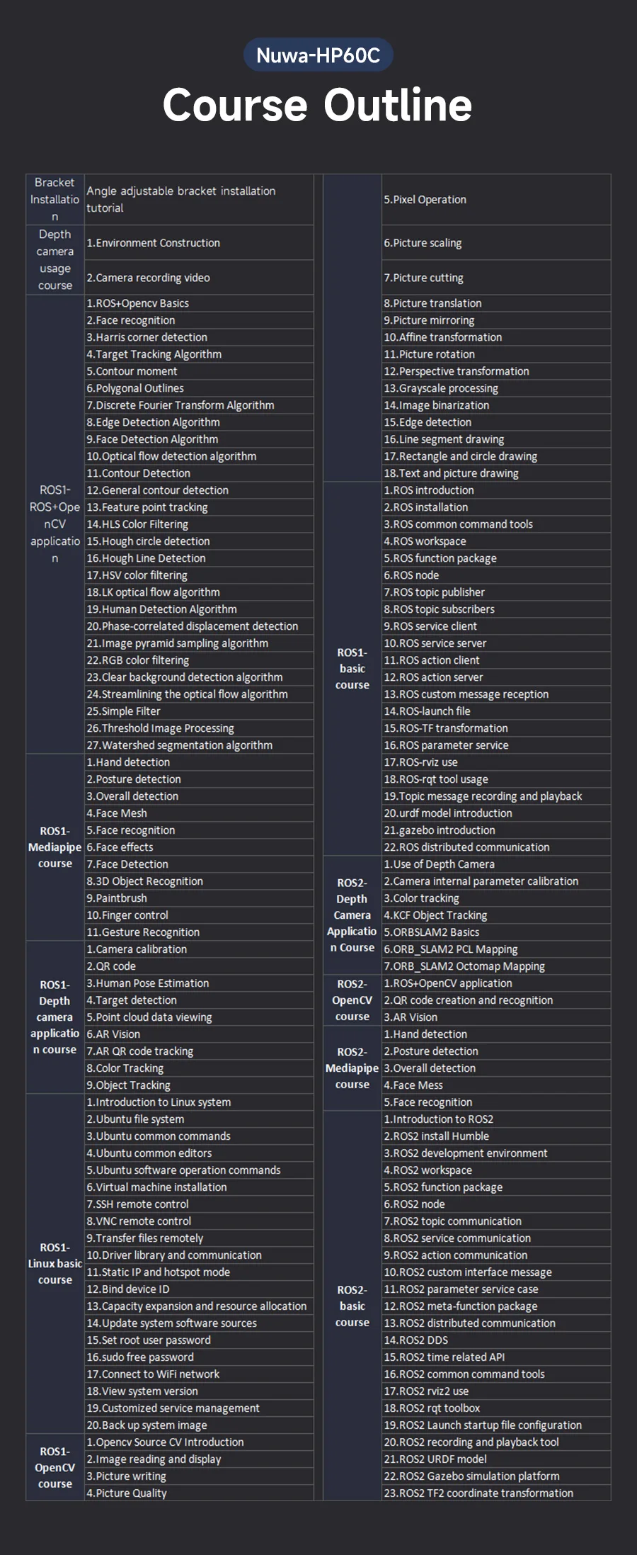 Nuwa-HP60C Camera 3D Depth Sensor Module Adopt Structured Light Imaging Technology 73.8&deg;FOV Measuring Range 0.2-4M For ROS Robot