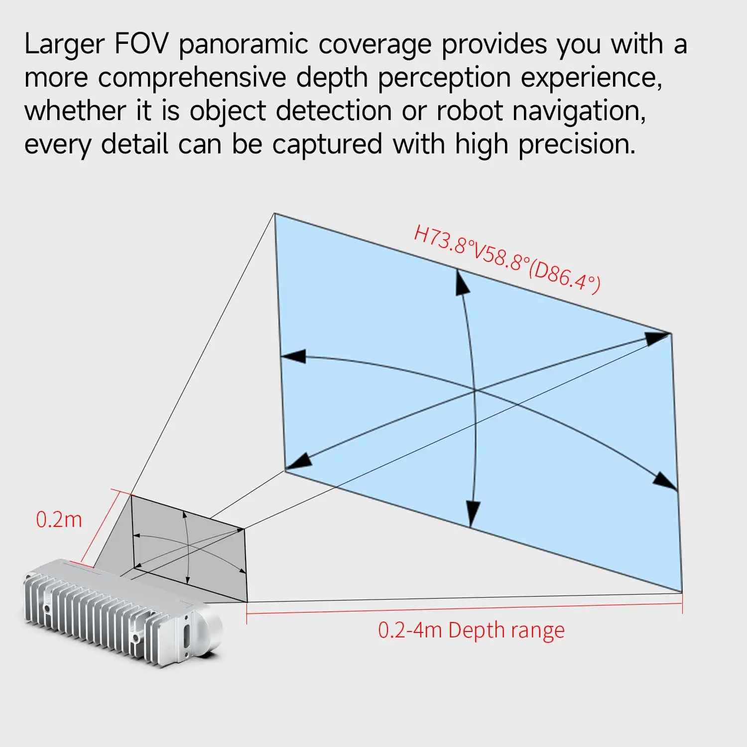 Nuwa-HP60C Camera 3D Depth Sensor Module Adopt Structured Light Imaging Technology 73.8°FOV Measuring Range 0.2-4M For ROS Robot Nuwa-HP60C Camera 3D Depth Sensor Module Adopt Structured Light Imaging Technology 73.8°FOV Measuring Range 0.2-4M For ROS Robot