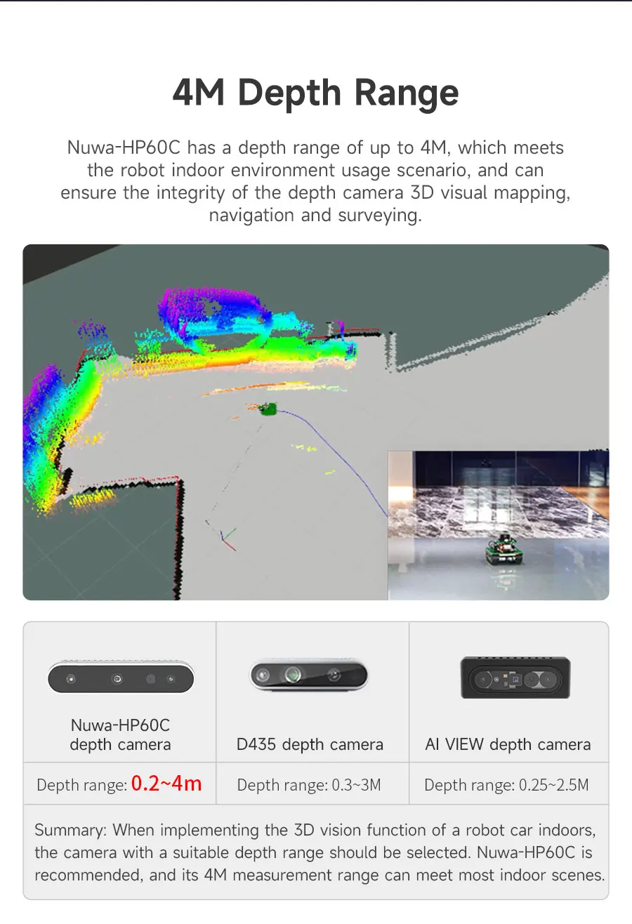 Nuwa-HP60C Camera 3D Depth Sensor Module Adopt Structured Light Imaging Technology 73.8&deg;FOV Measuring Range 0.2-4M For ROS Robot