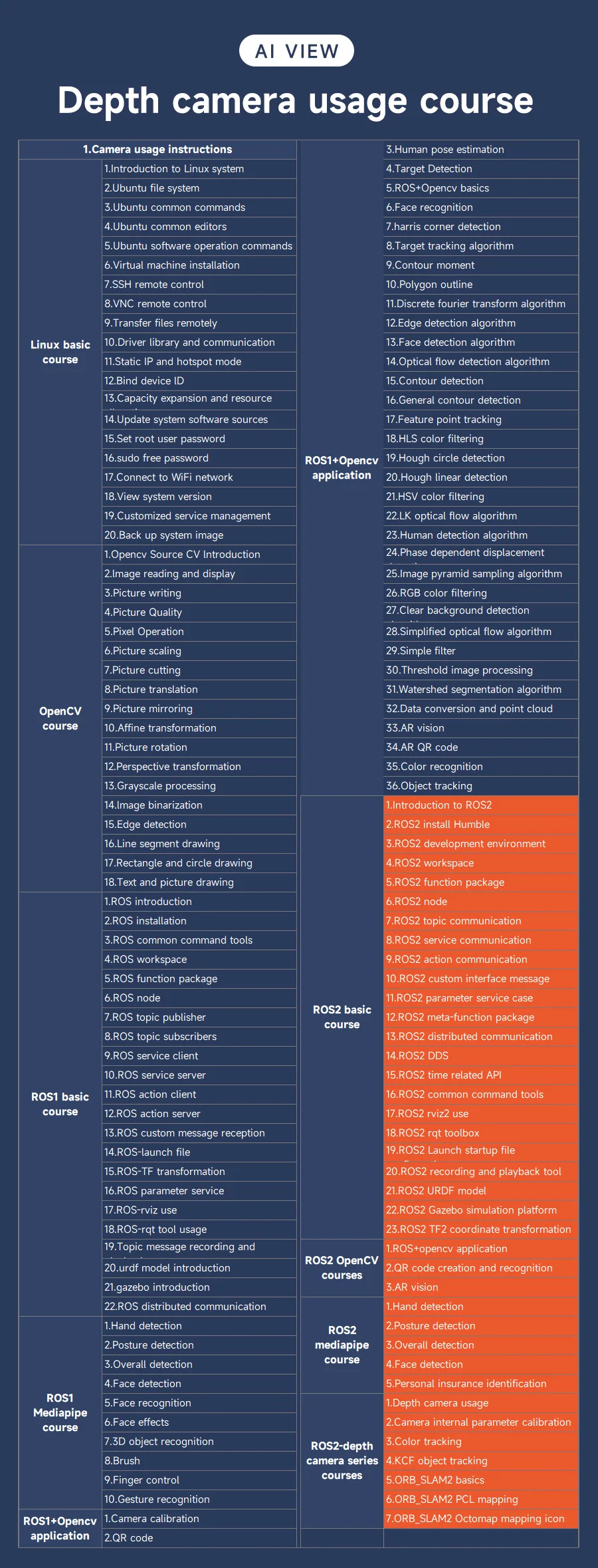 AI VIEW Camera Depth Sensor Module 3D Scanner Human Body TrackingObject Measurement with Binocular StructuredLight for ROS Robot