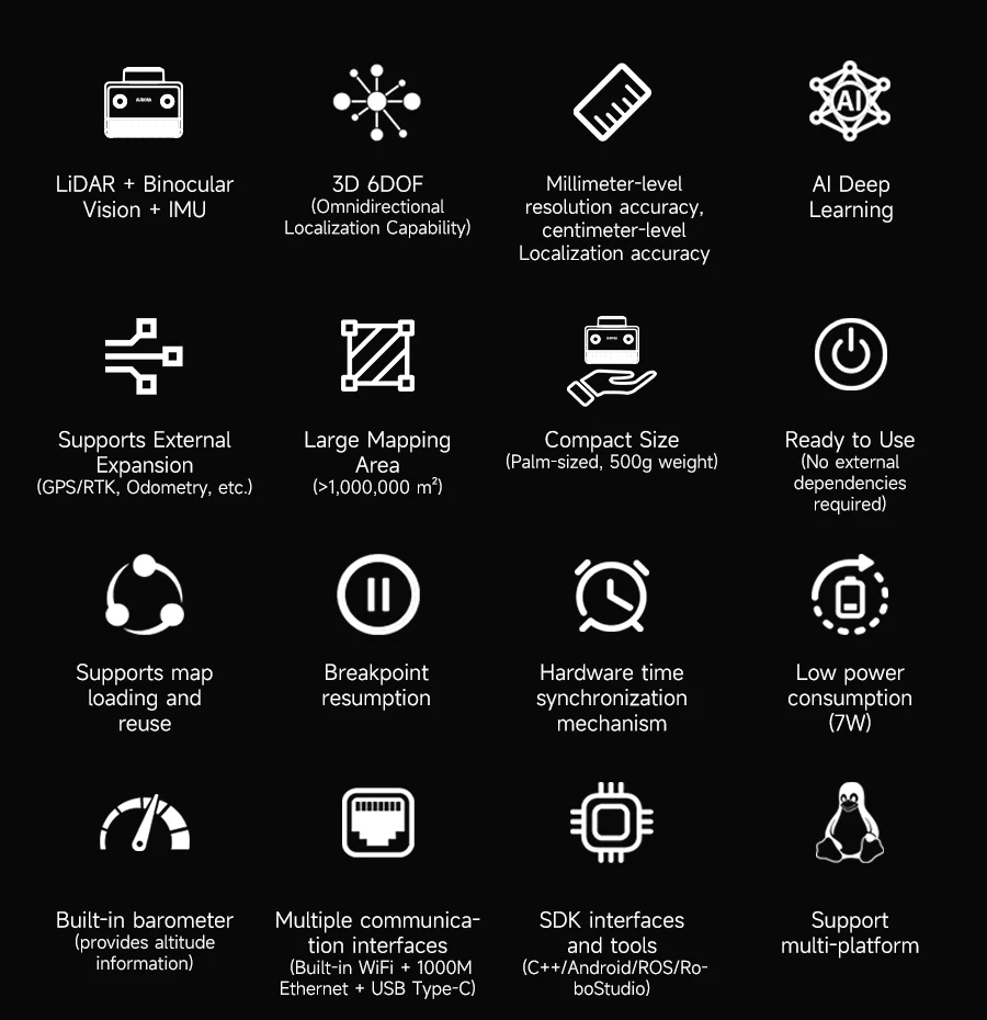 Slamtec Aurora Lidar Kit Binocular Vision Camera 40 Mscanning Distance 3D All-round Positioning Mapping Sensor AI Deep Learning