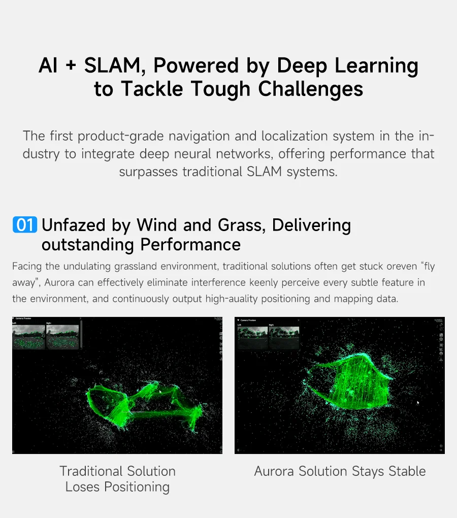 Slamtec Aurora Lidar Kit Binocular Vision Camera 40 Mscanning Distance 3D All-round Positioning Mapping Sensor AI Deep Learning