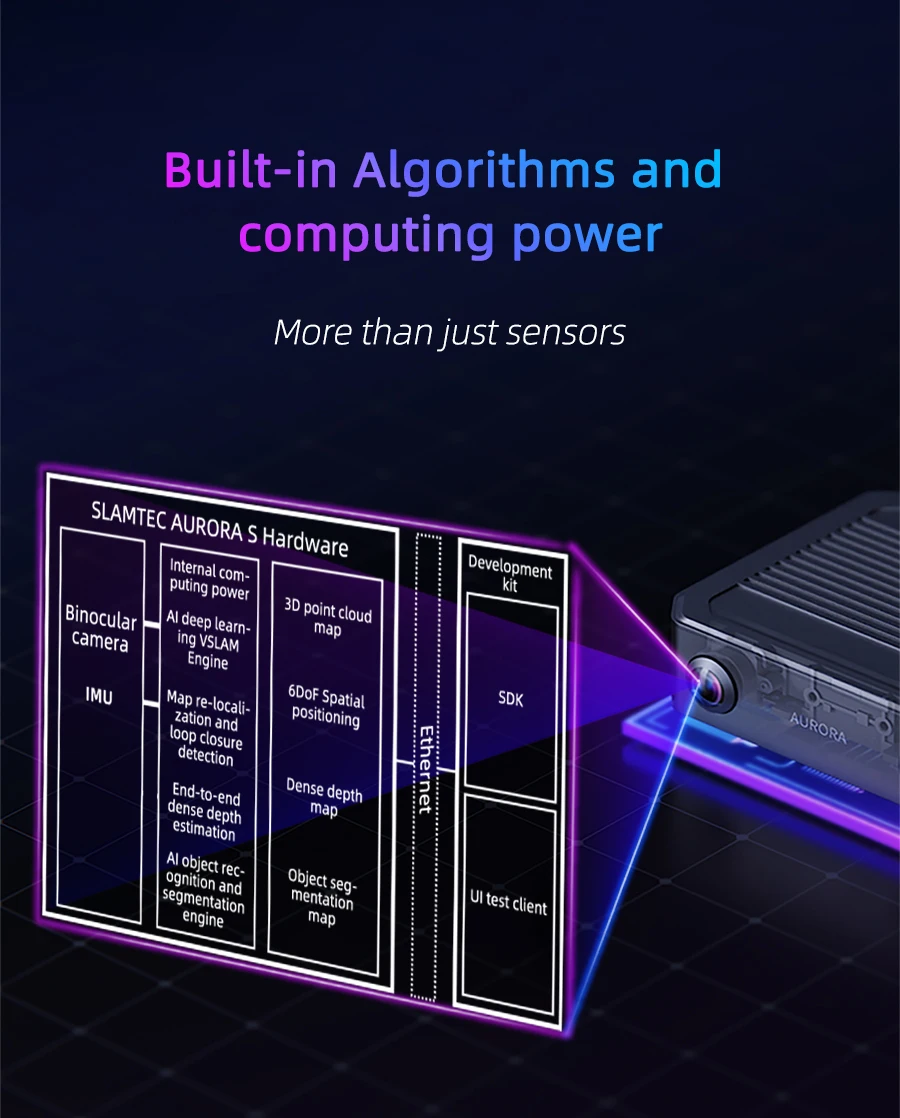 Aurora S Fully Integrated AI Spatial Perception System Self-developed AI-VSLAM Engine 120&deg;Binocular Depth Vision for ROS/ROS2