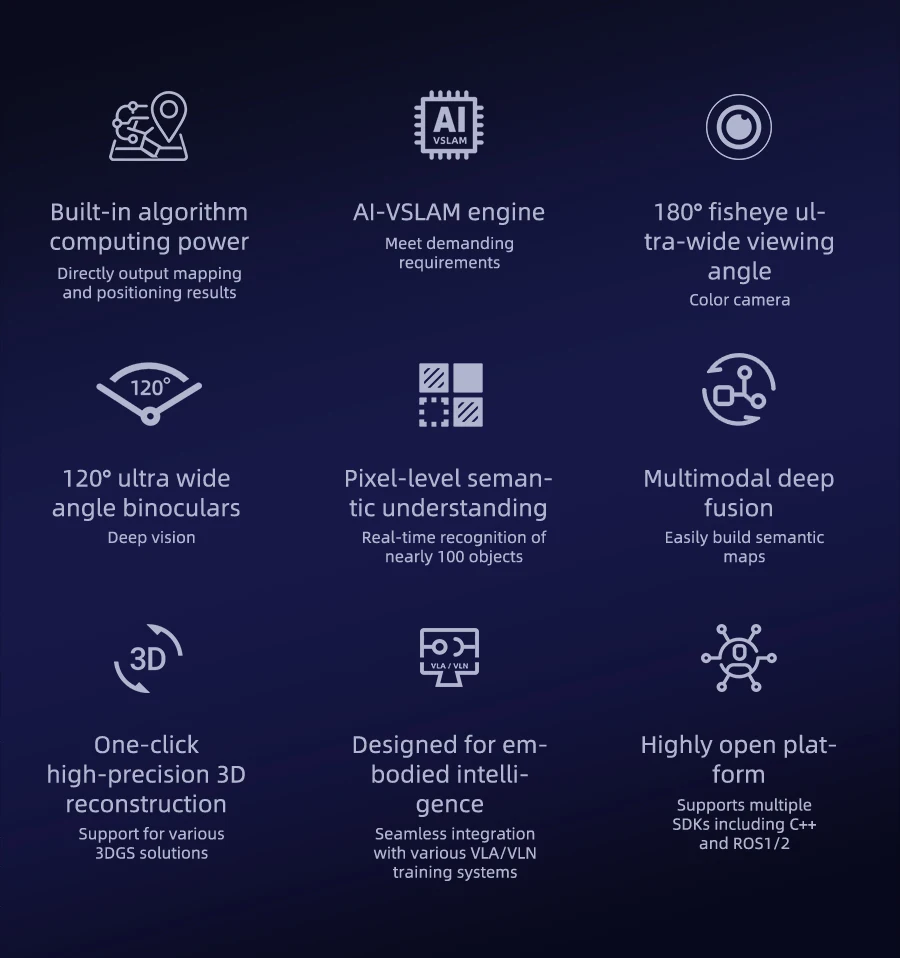 Aurora S Fully Integrated AI Spatial Perception System Self-developed AI-VSLAM Engine 120&deg;Binocular Depth Vision for ROS/ROS2