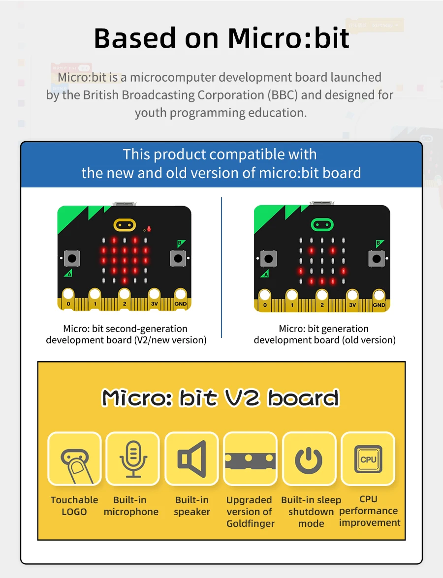 BBC Microbit V2 Robot Kit 16 in 1 STEM Projects with Sensor Module DIY Programmable Electronic Science Maker Educational Kits
