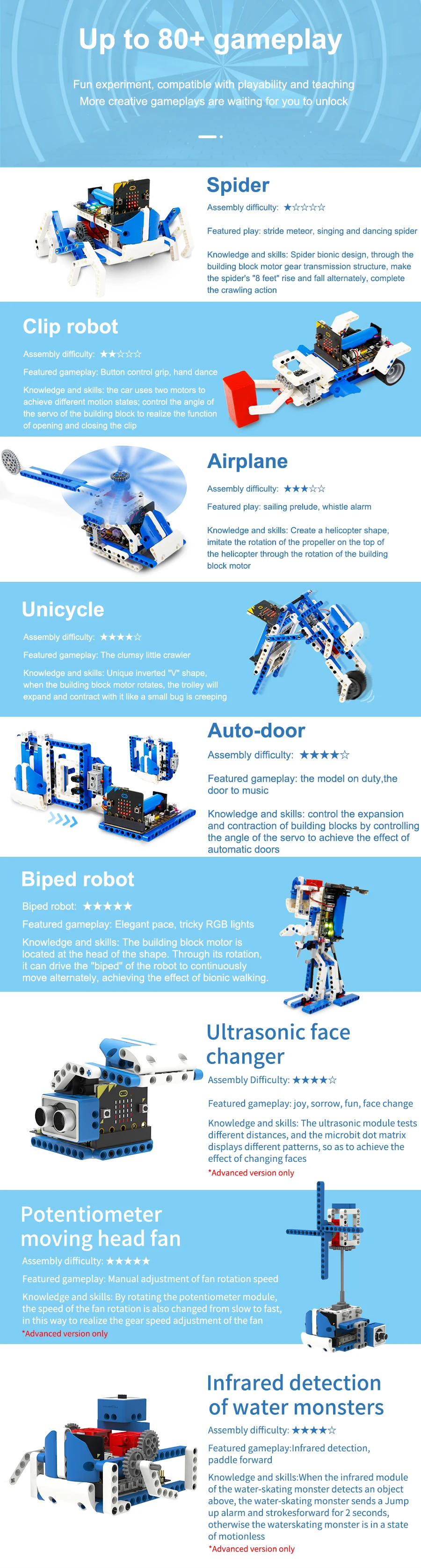 BBC Microbit V2 Robot Kit 16 in 1 STEM Projects with Sensor Module DIY Programmable Electronic Science Maker Educational Kits