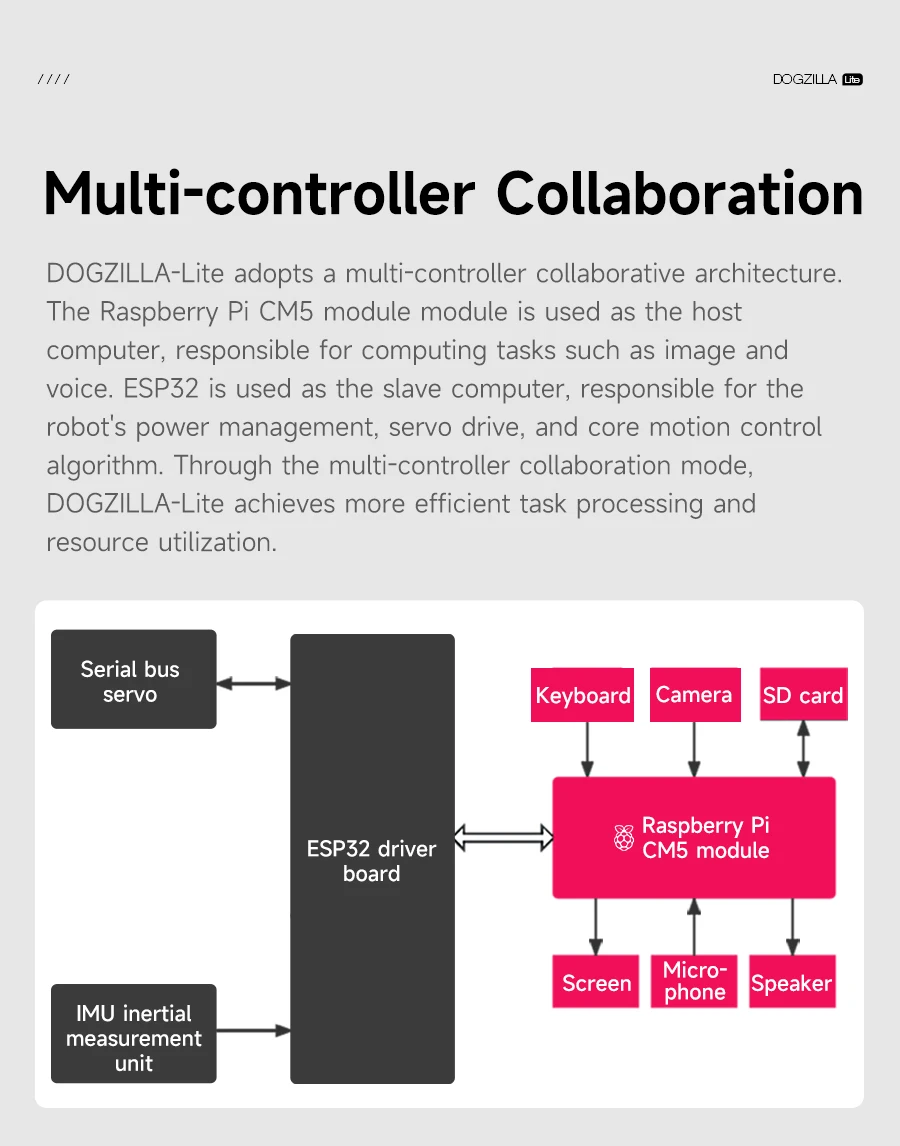 Yahboom DOGZILLA-Lite Quadruped Bionic Robot Dog AI Vision Large Model Intelligent Programming Electronic Kit for Raspberry Pi