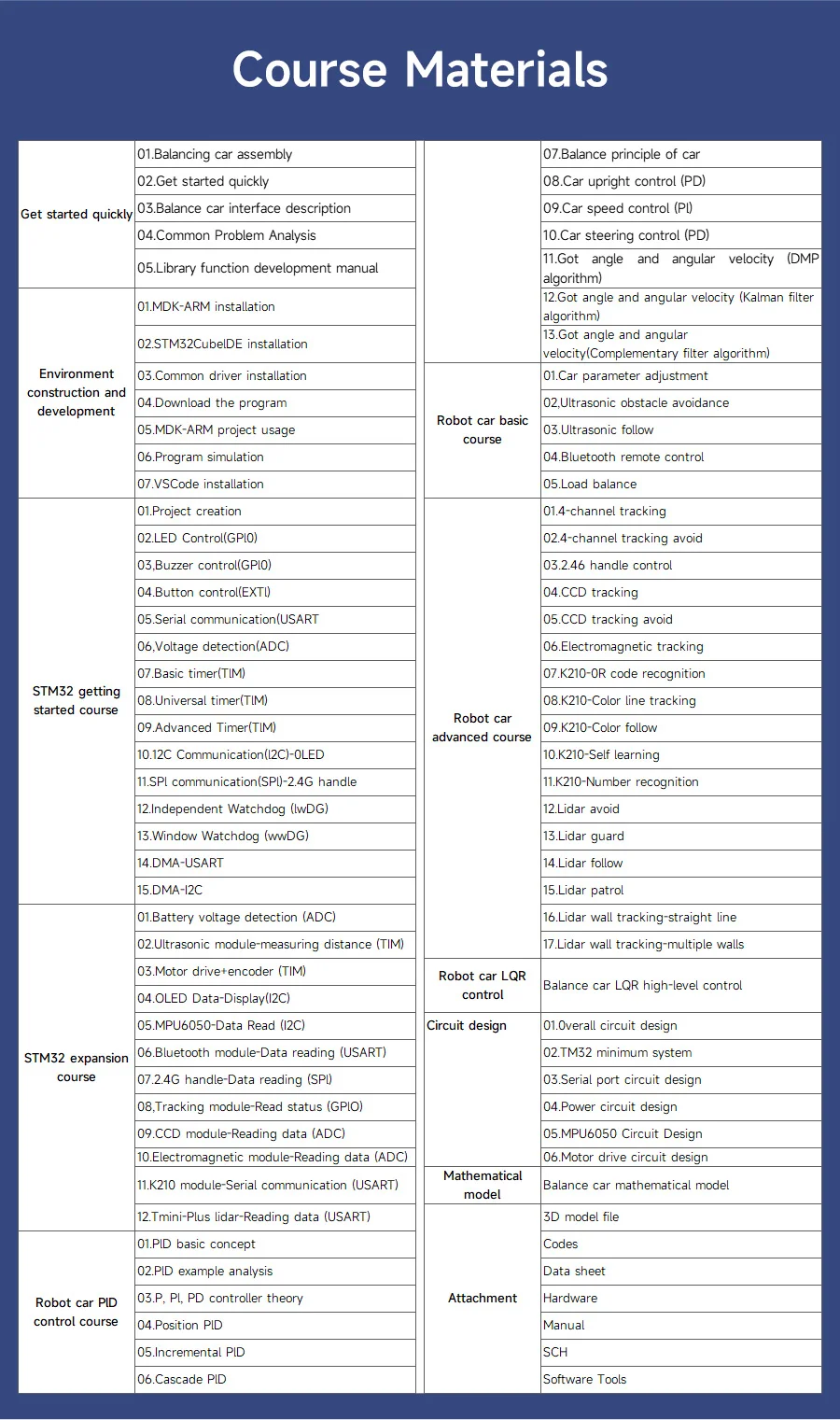 Yahboom 2WD High Configuration STM32 Self-Balance Car Educational Smart Robot Kit With DC Motor Support PID Adjustment 4KG Load