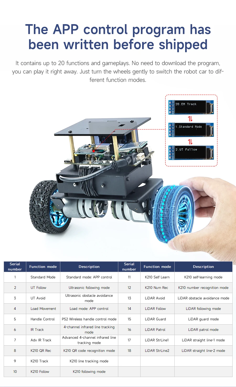 Yahboom 2WD High Configuration STM32 Self-Balance Car Educational Smart Robot Kit With DC Motor Support PID Adjustment 4KG Load
