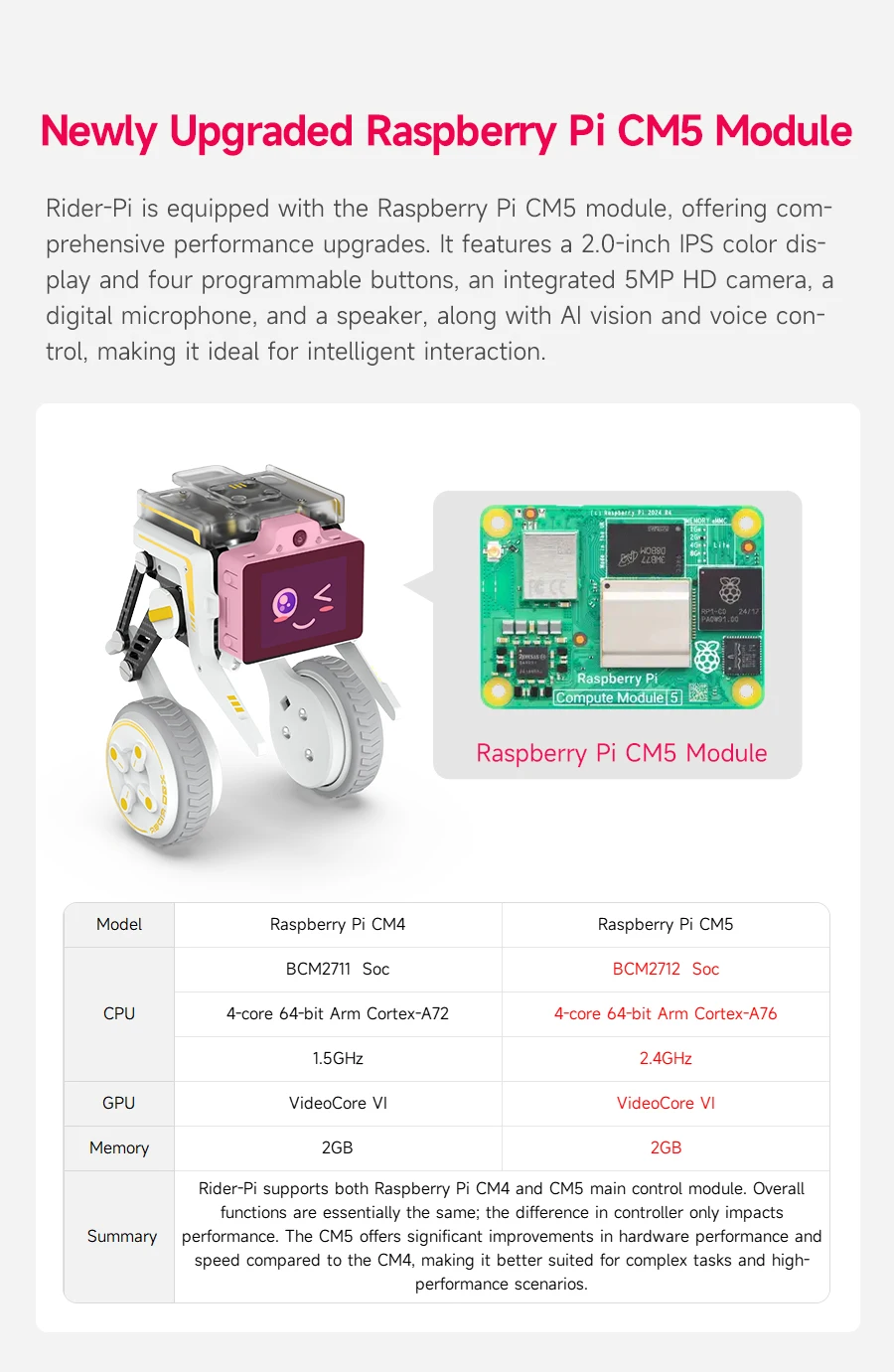 Yahboom Rider-Pi AI Robot Car Electronic Kit with IPS Display Based on Raspberry Pi CM5 Module Support ChatGPT Voice Interaction Yahboom Rider-Pi AI Robot Car Electronic Kit with IPS Display Based on Raspberry Pi CM5 Module Support ChatGPT Voice Interaction