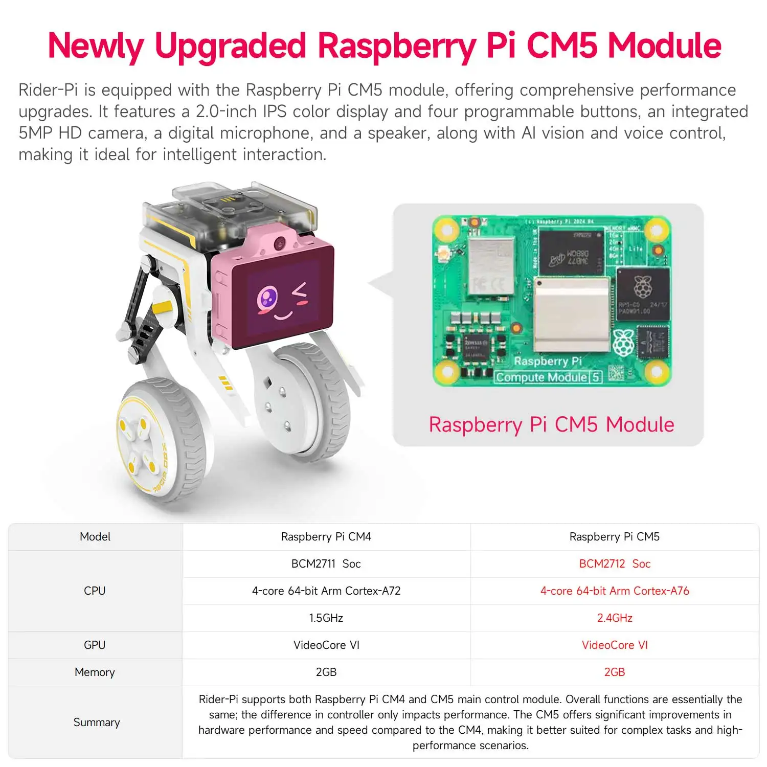 Yahboom Rider-Pi AI Robot Car Electronic Kit with IPS Display Based on Raspberry Pi CM5 Module Support ChatGPT Voice Interaction Yahboom Rider-Pi AI Robot Car Electronic Kit with IPS Display Based on Raspberry Pi CM5 Module Support ChatGPT Voice Interaction