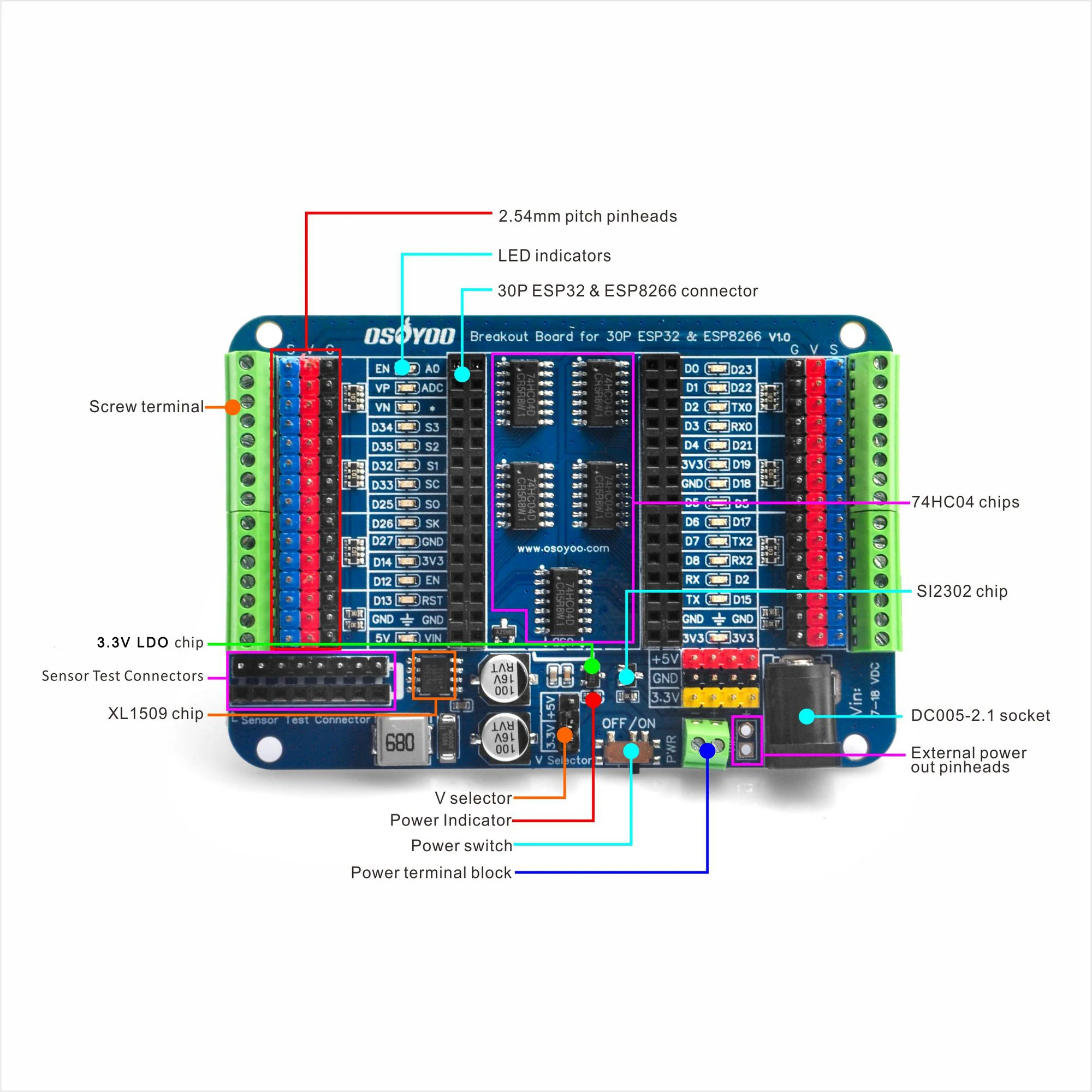 OSOYOO Breakout Board for 30-Pin or 38-Pin ESP32 Expansion Board with Dual Headers – GPIO LED Indicators OSOYOO Breakout Board for 30-Pin or 38-Pin ESP32 Expansion Board with Dual Headers – GPIO LED Indicators