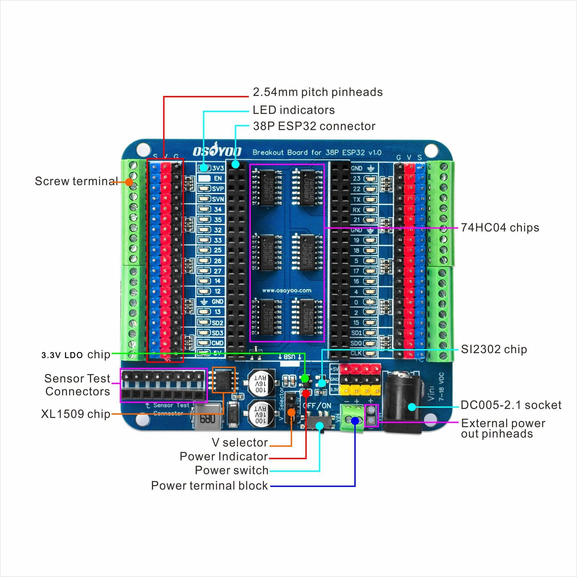 OSOYOO Breakout Board for 30-Pin or 38-Pin ESP32 Expansion Board with Dual Headers – GPIO LED Indicators OSOYOO Breakout Board for 30-Pin or 38-Pin ESP32 Expansion Board with Dual Headers – GPIO LED Indicators