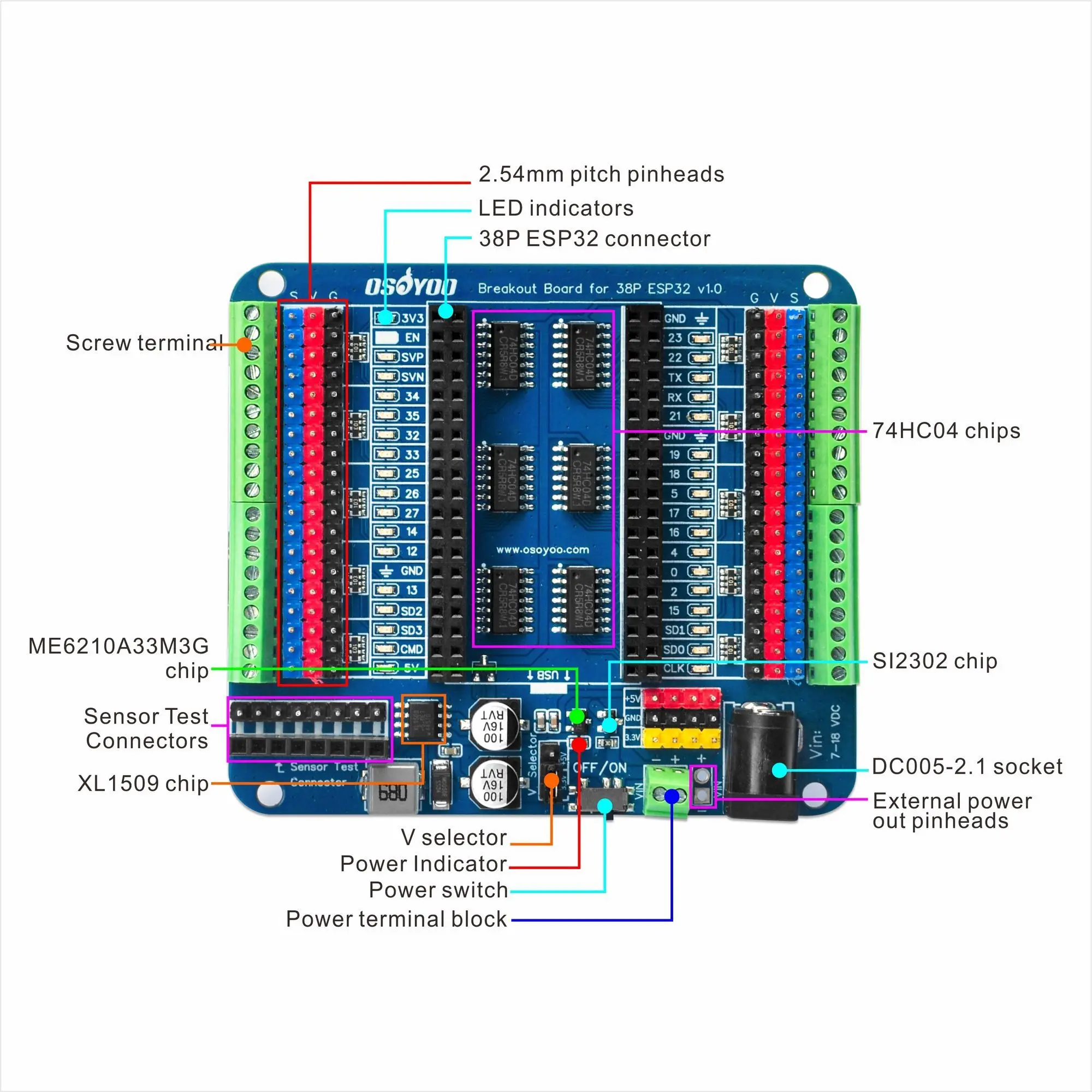 OSOYOO Breakout Board for 30-Pin or 38-Pin ESP32 Expansion Board with Dual Headers &ndash; GPIO LED Indicators