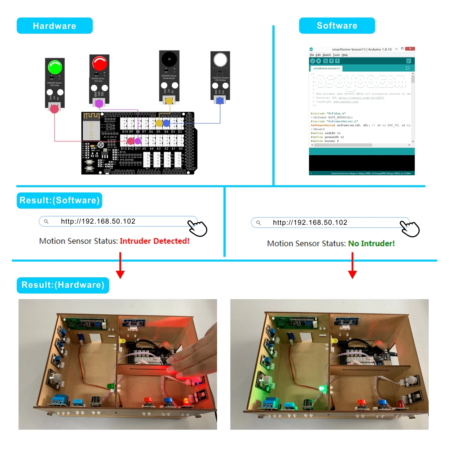 OSOYOO IoT Smart Home Learner Kit OSOYOO IoT Smart Home Learner Kit