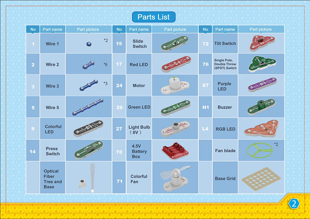 STEM Science Kit for Kid Circuits
