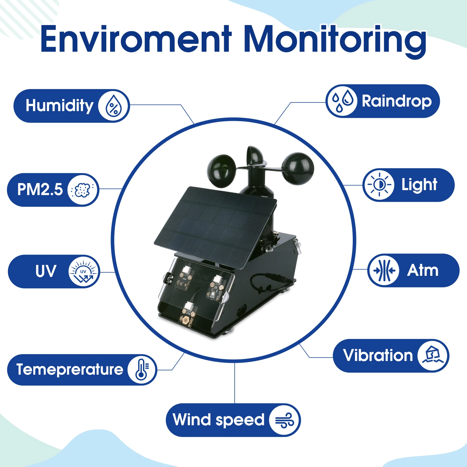 Educational kit Smart Solar Tracker System Tracking Starter Kit For Arduino STEM Educational kit Smart Solar Tracker System Tracking Starter Kit For Arduino STEM