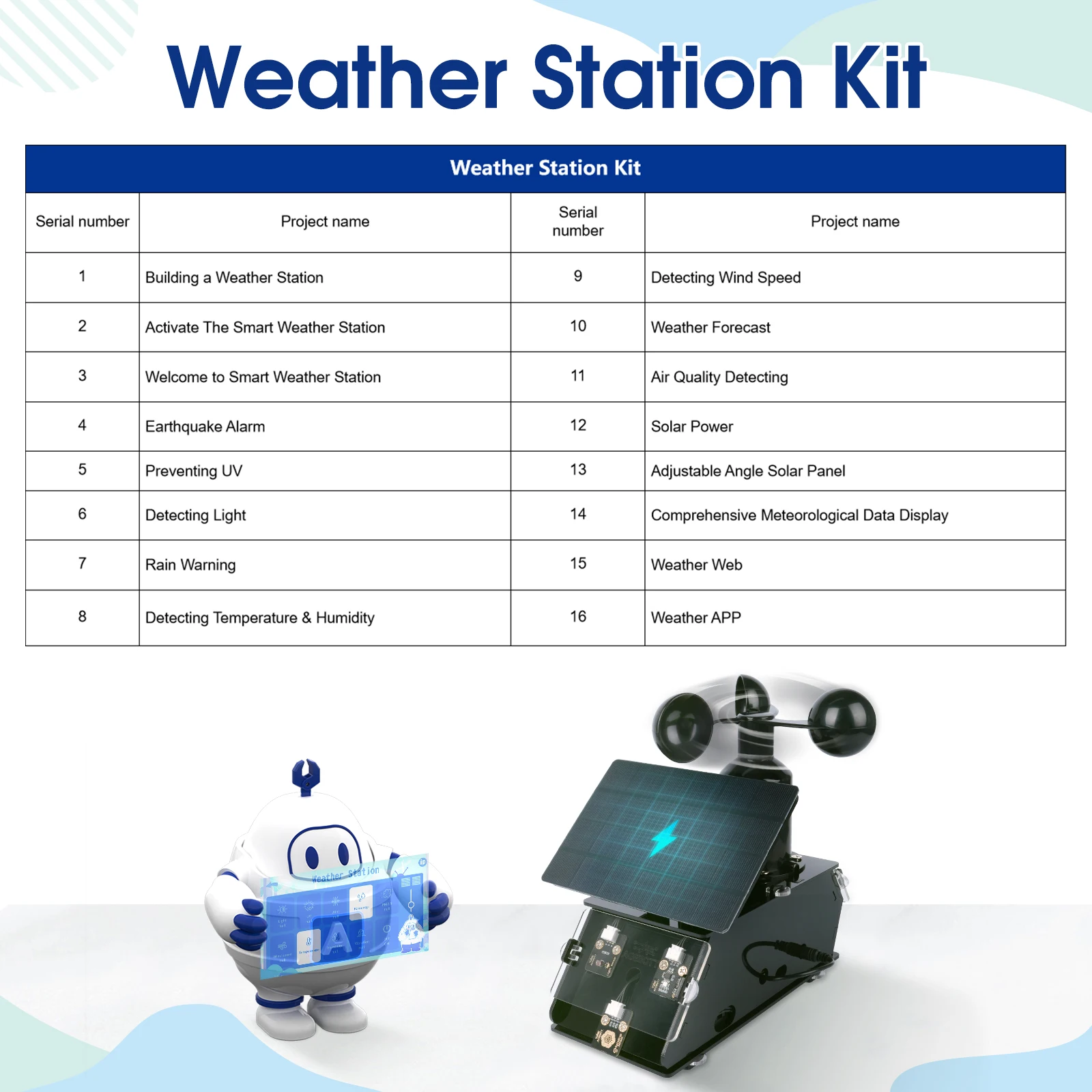 Educational kit Smart Solar Tracker System Tracking Starter Kit For Arduino STEM Educational kit Smart Solar Tracker System Tracking Starter Kit For Arduino STEM