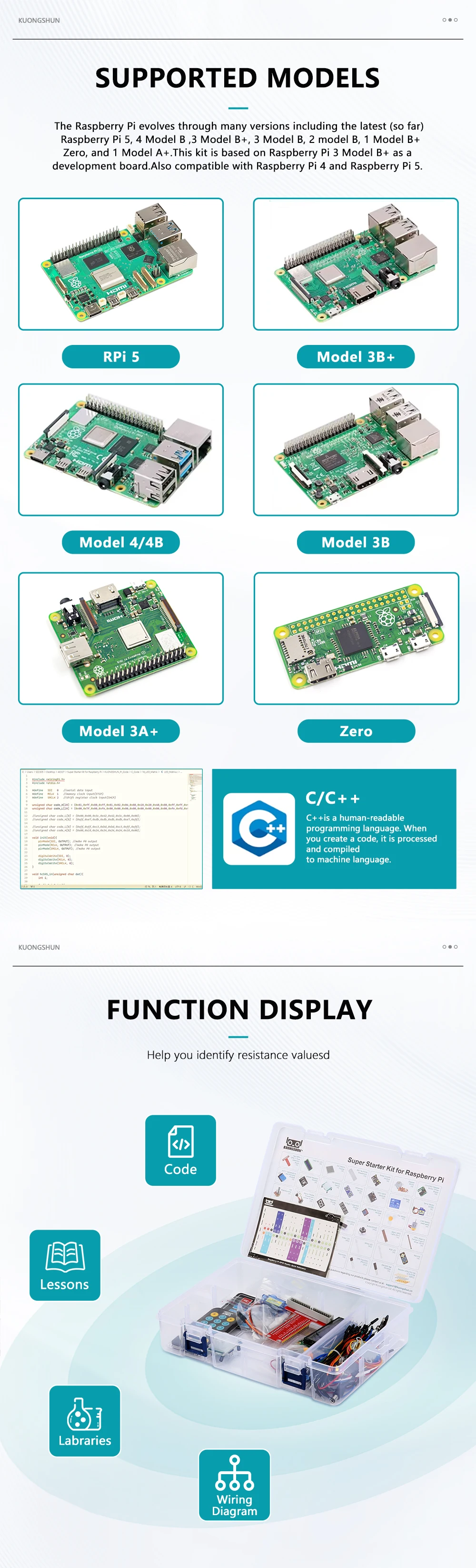 Raspberry Pi Super Starter Kit for Raspberry Pi Model 5 4 3B+ 3B 3A+ 2B 1B+ 1A+ Zero W+ Diy Kit